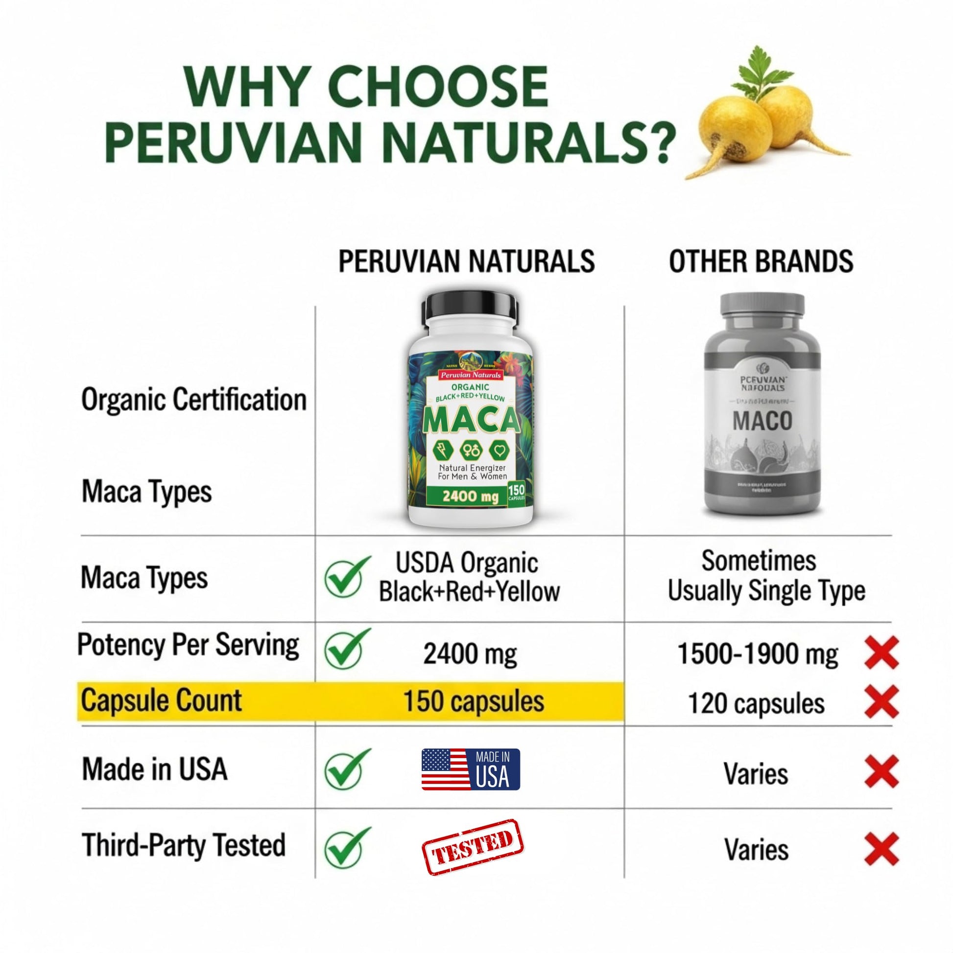 Organic Maca Root Capsules for Women & Men 2400mg per Serving - 150 Pills Black, Red, Yellow Maca Supplement - Gelatinized Macaroot, Non-GMO, Vegan by Peruvian Naturals - Medaid International