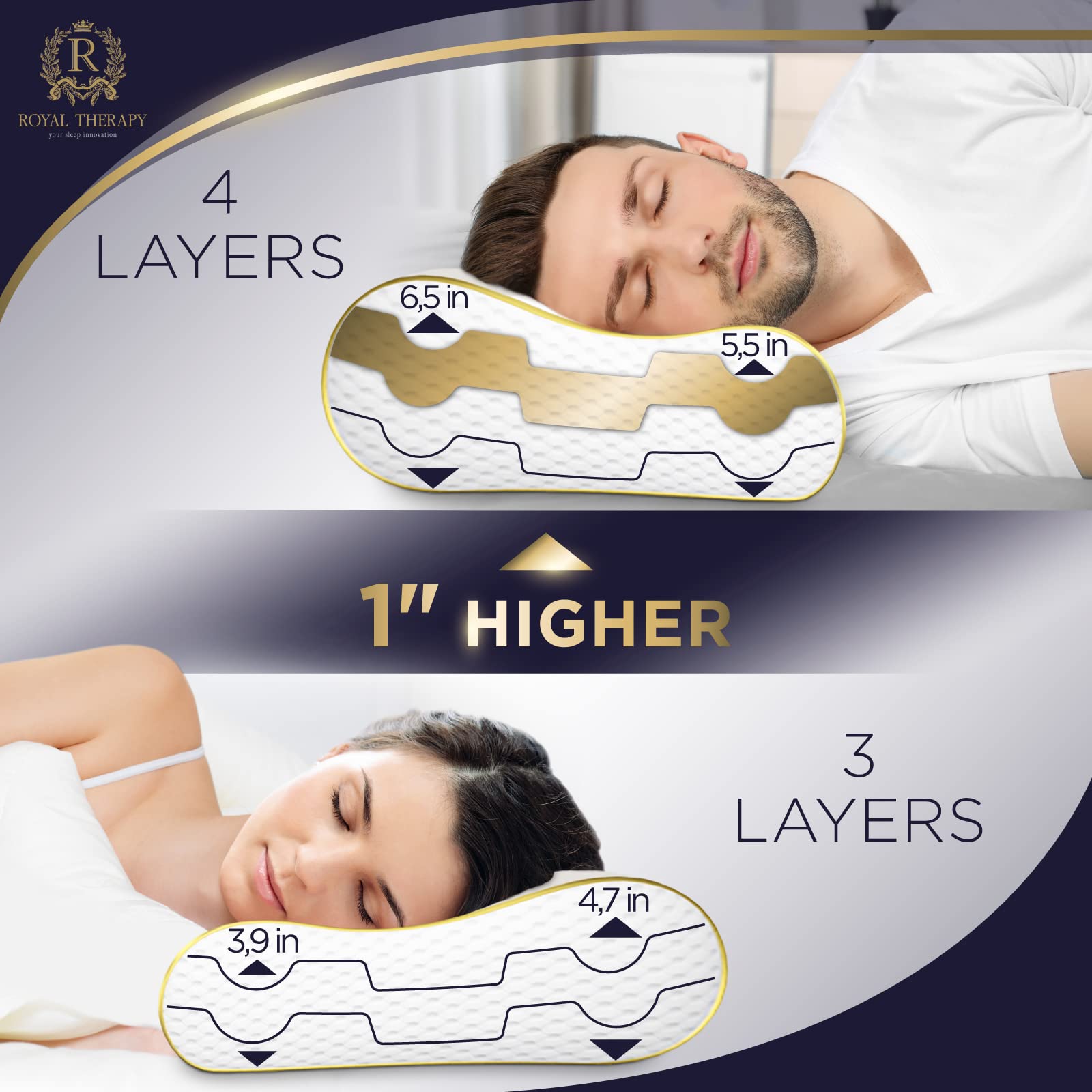 Memory Foam Pillow, Cervical Pillow, 4-Layer Queen, Contour Pillow, Side Sleeper, Neck Support, Pillow for Neck Pain, CertiPUR-US - Medaid International