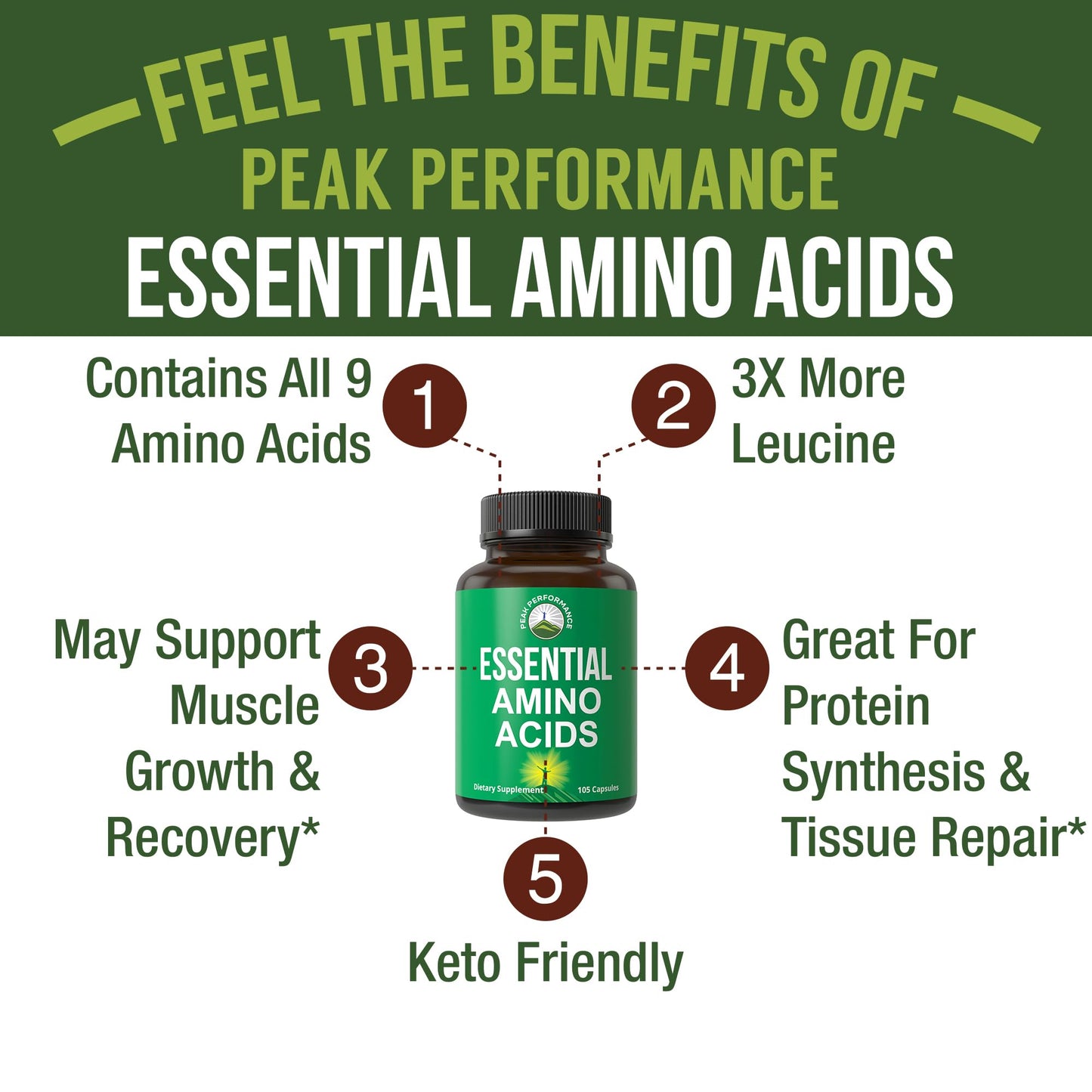 All 9 Essential Amino Acids Supplement. Capsules With 3x More Leucine For Muscle Recovery, Growth. EAA Supplement Better Than BCAA / BCAAS Branched Chain Aminos Acid. USA Tested EAAs Men + Women - Medaid International