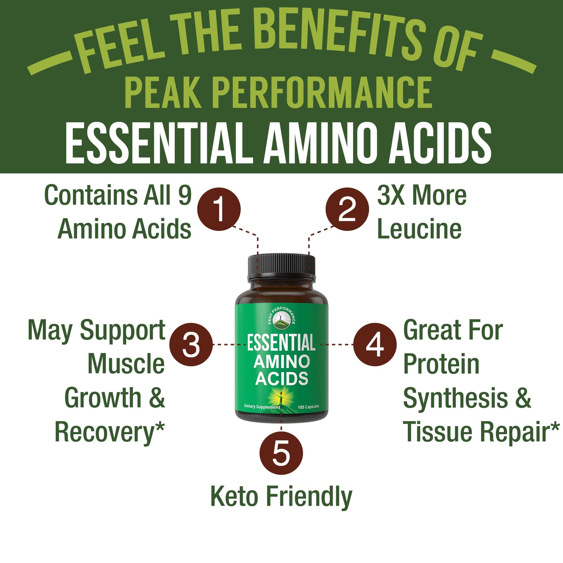 All 9 Essential Amino Acids Supplement. Capsules With 3x More Leucine For Muscle Recovery, Growth. EAA Supplement Better Than BCAA / BCAAS Branched Chain Aminos Acid. USA Tested EAAs Men + Women - Medaid International