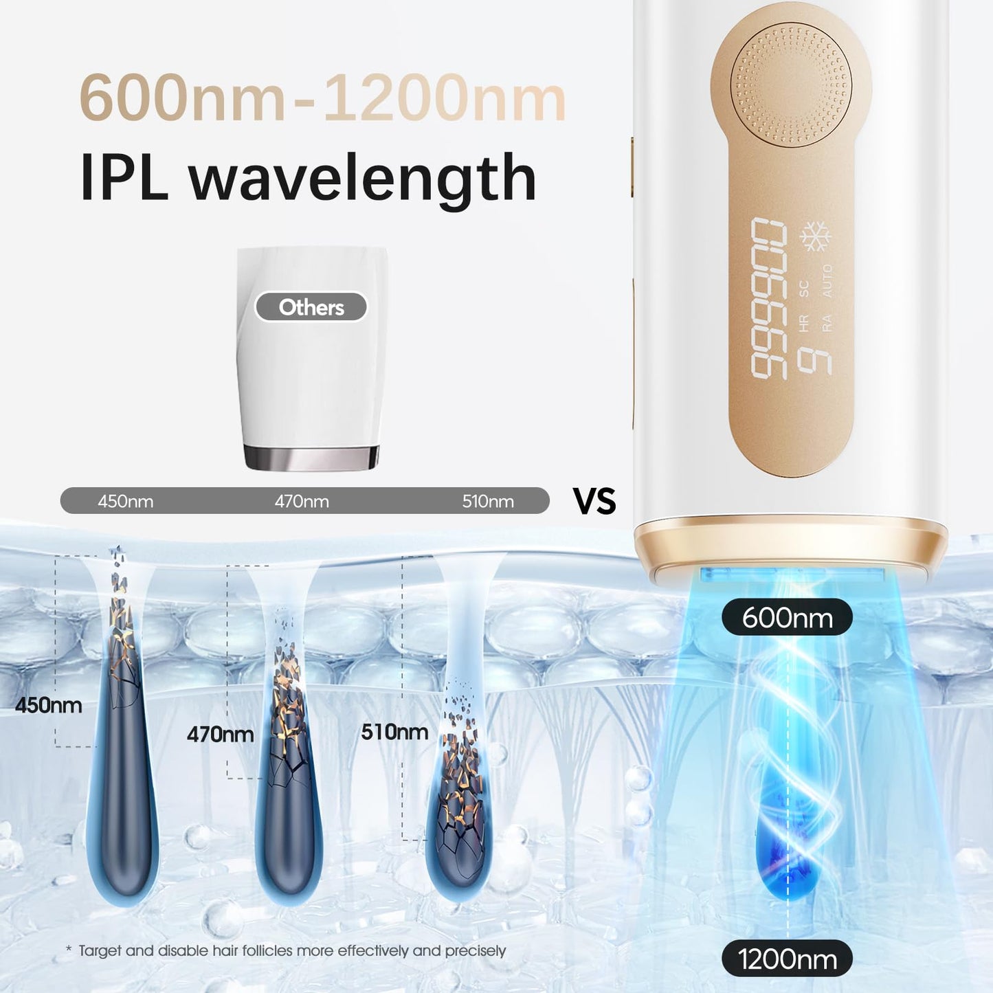 Laser Hair Removal, IPL Laser Hair Removal Device for Women & Men, Safe at-Home Nearly Painless 45°F Ice-Cooling Contact, Long-Lasting Result for Full Body & Face, Off-White - Medaid International