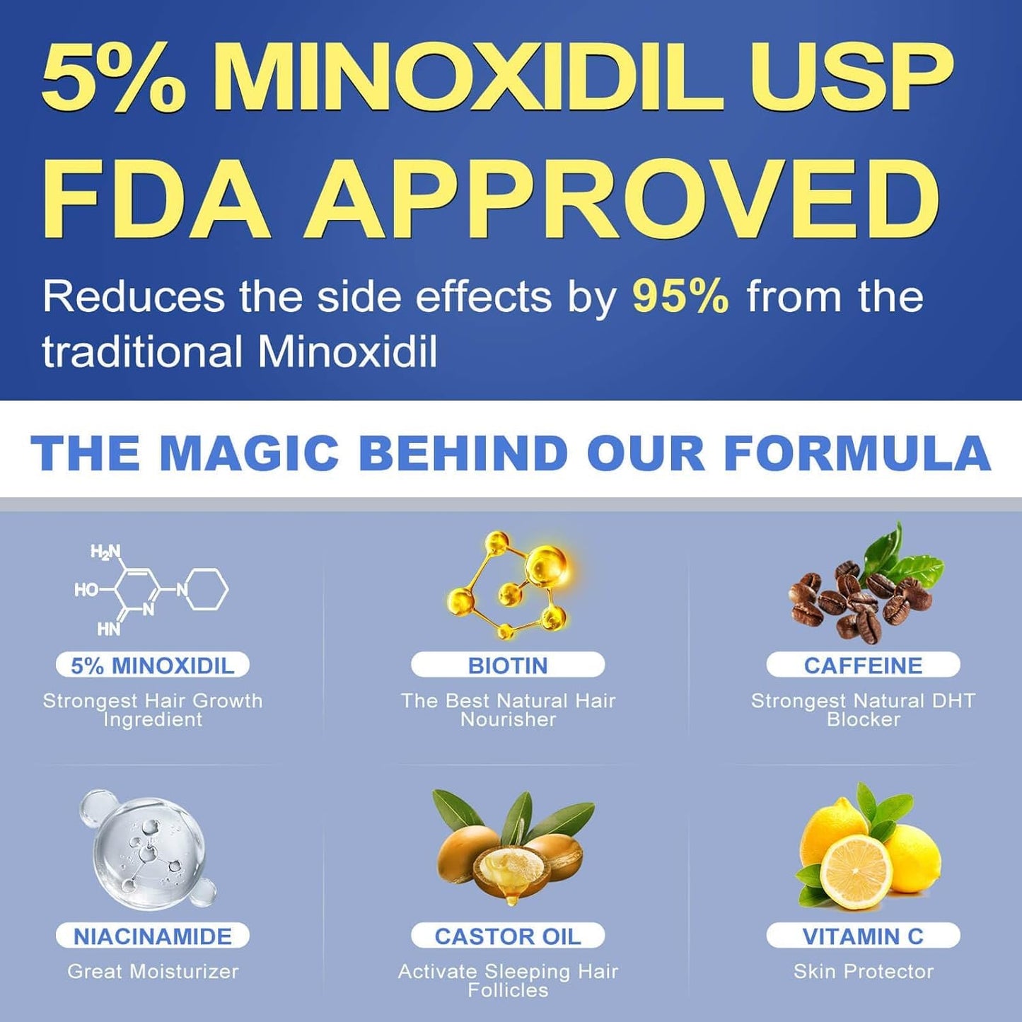 5% Minoxidil Hair Growth Serum For Men and Women 60Ml Hair Regrowth Treatment Spray For Stronger Thicker Longer Hair Help to Stop Thinning and loss hair 1 Month supply - Medaid International