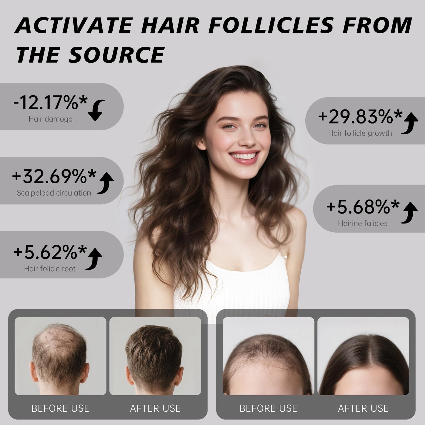 Hair Growth Device,LED Light Therapy Cap,Red Light Cap,Hair Regrowth Treatment for Men and Women - Medaid International