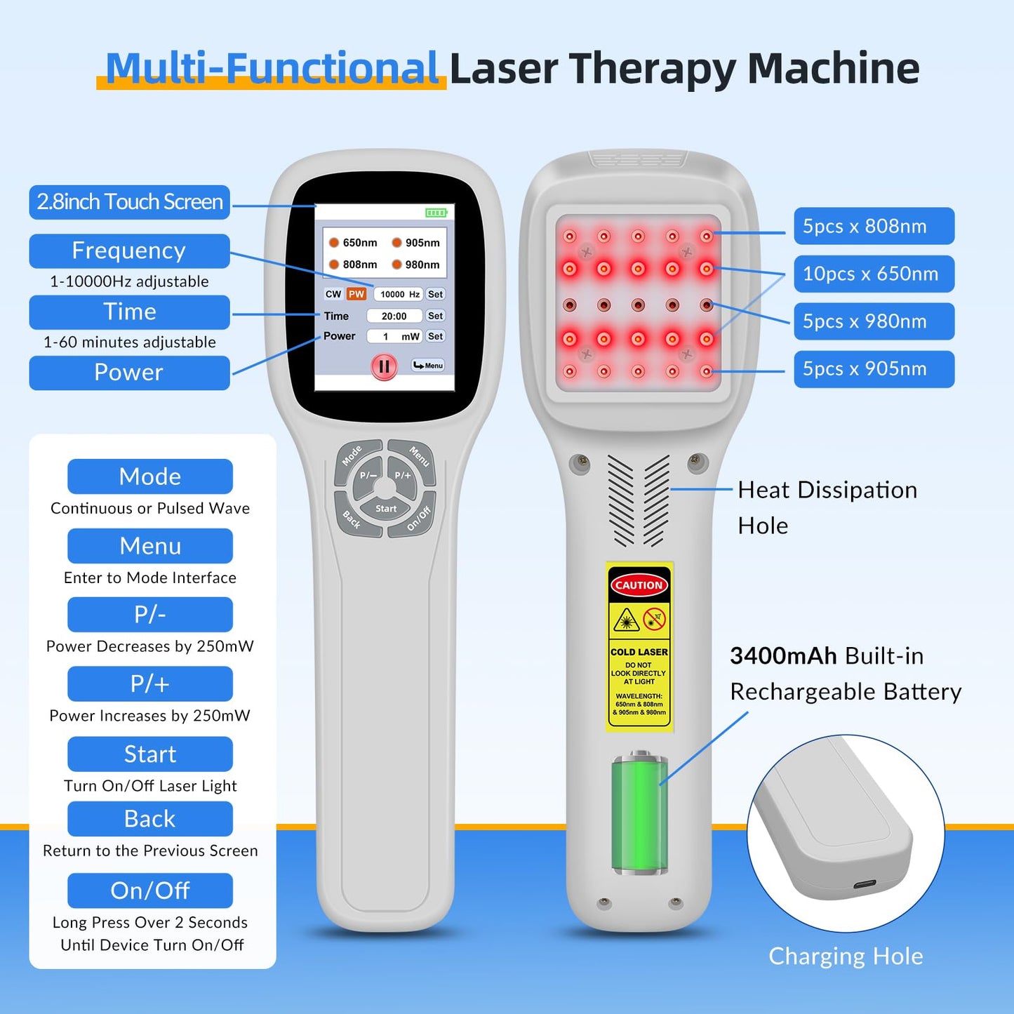 Cold Laser Therapy Device for Dogs, Infrared Red Light Laser Therapy for Dog Joint, 650nm*10+808nm*5+905nm*5+980nm*5, Muscle Relax and Pain Relief, Pet Laser Therapy at Home for Dogs, Cat and Horse - Medaid International