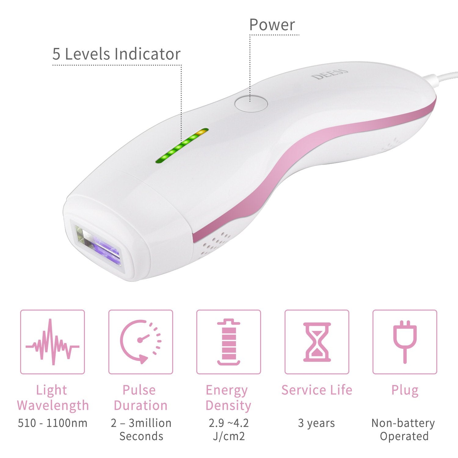 DEESS IPL Hair Removal Device, GP589 Unlimited Flashes Laser Hair Removal for Women & Men, Long-Lasting Result & Safe, at-Home Hair Remover System for Face, Bikini Line, Whole Body - Medaid International
