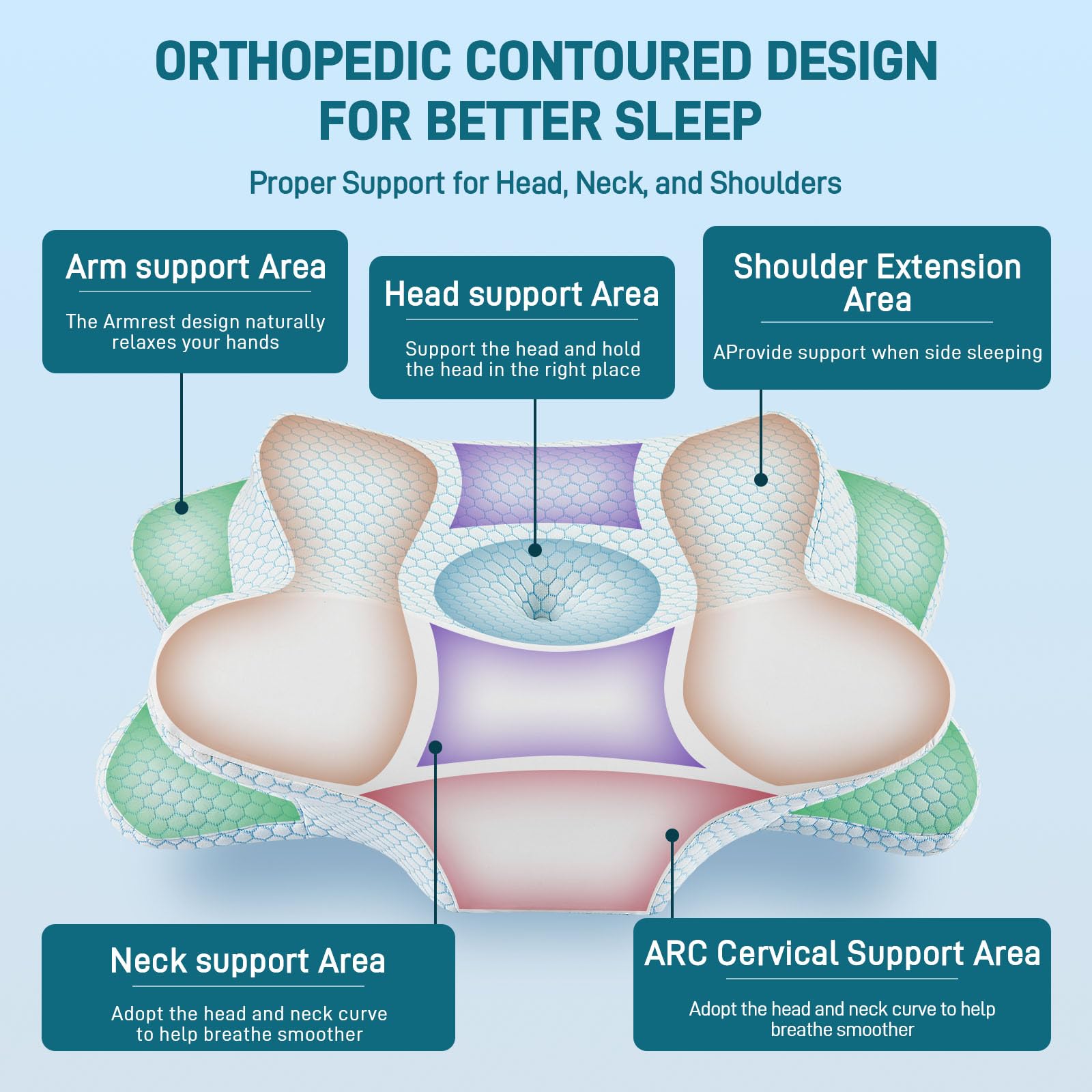 FUNCCUBE Cervical Neck Pillow - Memory Foam Pillow for Pain Relief Sleeping, Ergonomic Neck Support Contour Pillows for Side Back Stomach Sleepers,Orthopedic Breathable Pillowcase (Blue White) - Medaid International