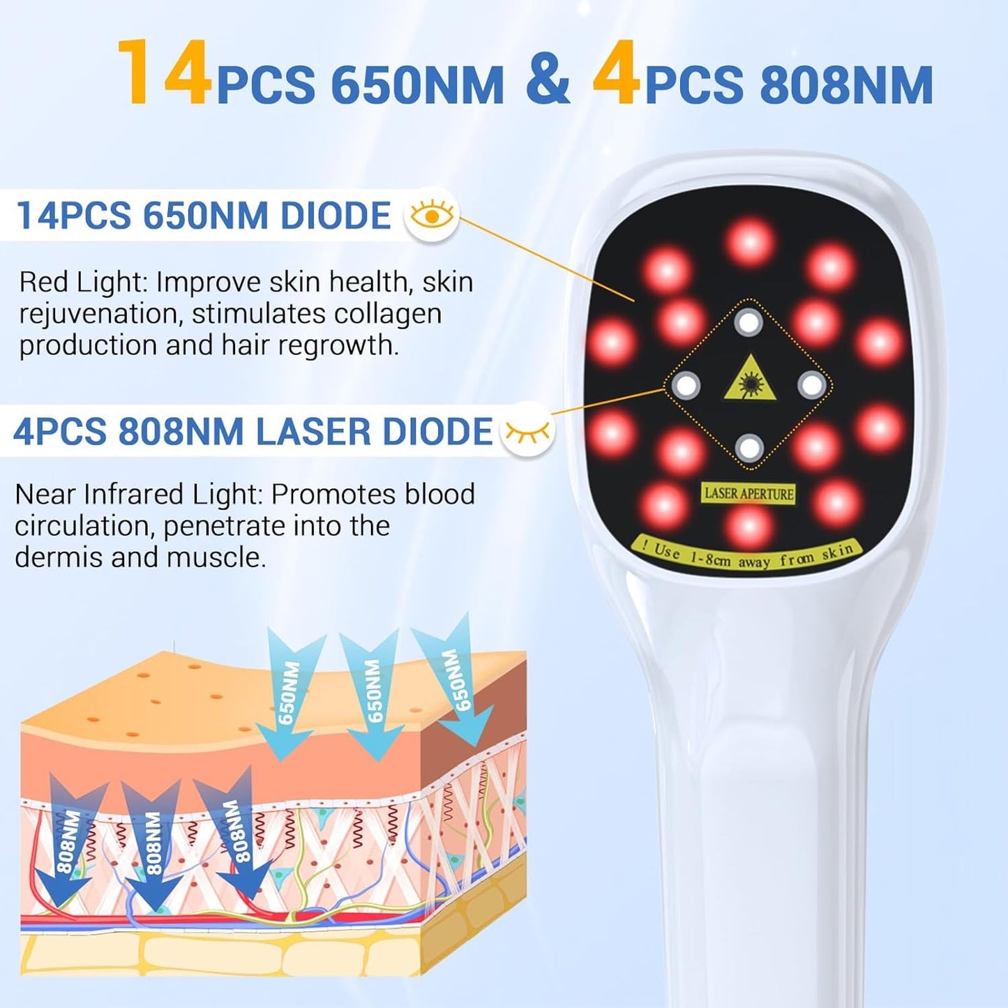 Cold Laser Therapy Device for Human & Pet with Stand & LED Display(4 x 808 nm +14 x 650 nm), Handheld Red Light Therapy Devices, Red Light Therapy Wand for Joint Muscle Pain Relief - Medaid International
