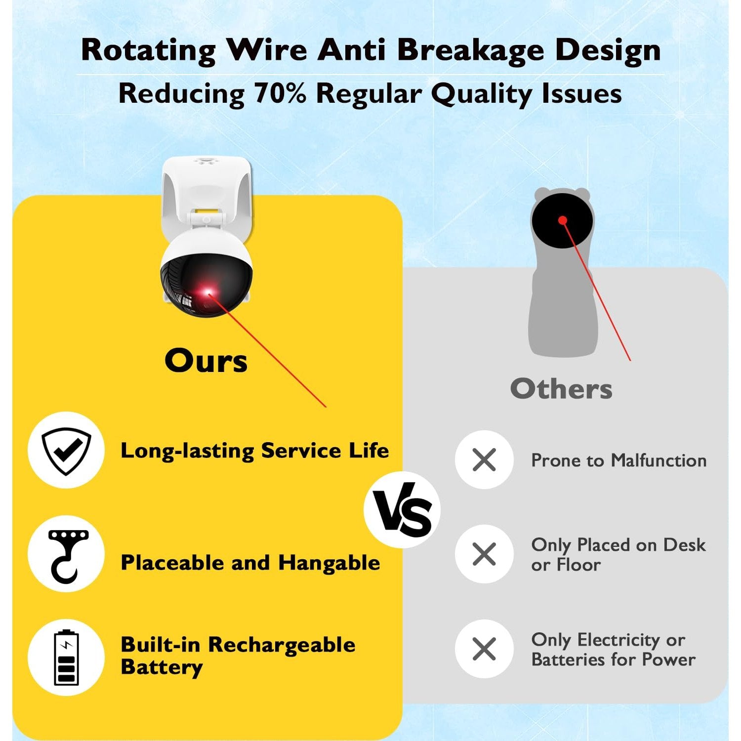 Goopow Interactive Laser Pointer Cat Toys for Indoor Cats,Cat Laser Toy Automatic for Bored Indoor Adult Cats/Kittens/Dogs,USB Rechargeable,3 Speed Modes(Gray) - Medaid International