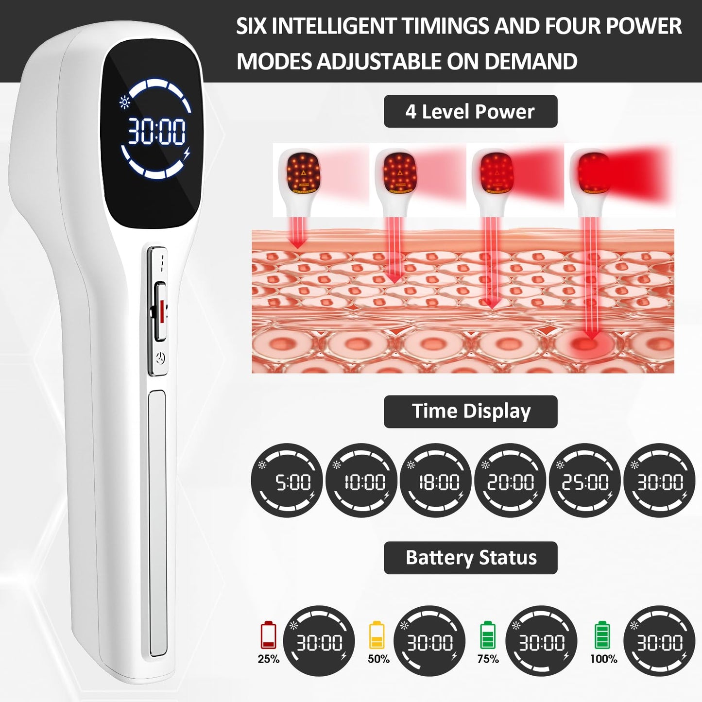 FVQ Red Light Therapy Promotes vasodilation & Lymphatic Circulation. Cold Laser Therapy Device with Infrared Dual Wavelength,Infrared Light Therapy with Four Modes & Angle Adjustment with Stand. - Medaid International