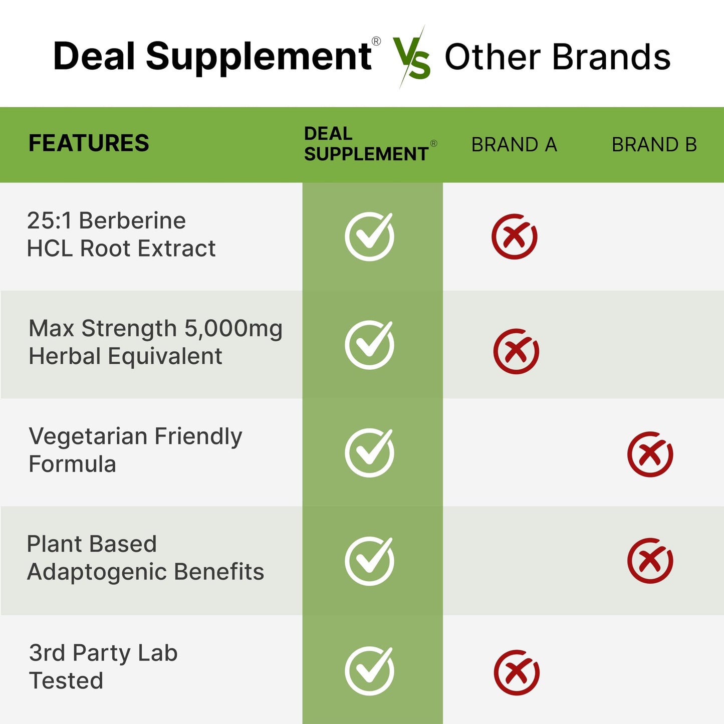 DEAL SUPPLEMENT Berberine Max Supplement with Turmeric, 5,000mg Per Serving, 240 Veggie Capsules – 97% Pure Berberine HCL – 25:1 Root Extract – Vegetarian Friendly, Non-GMO - Medaid International
