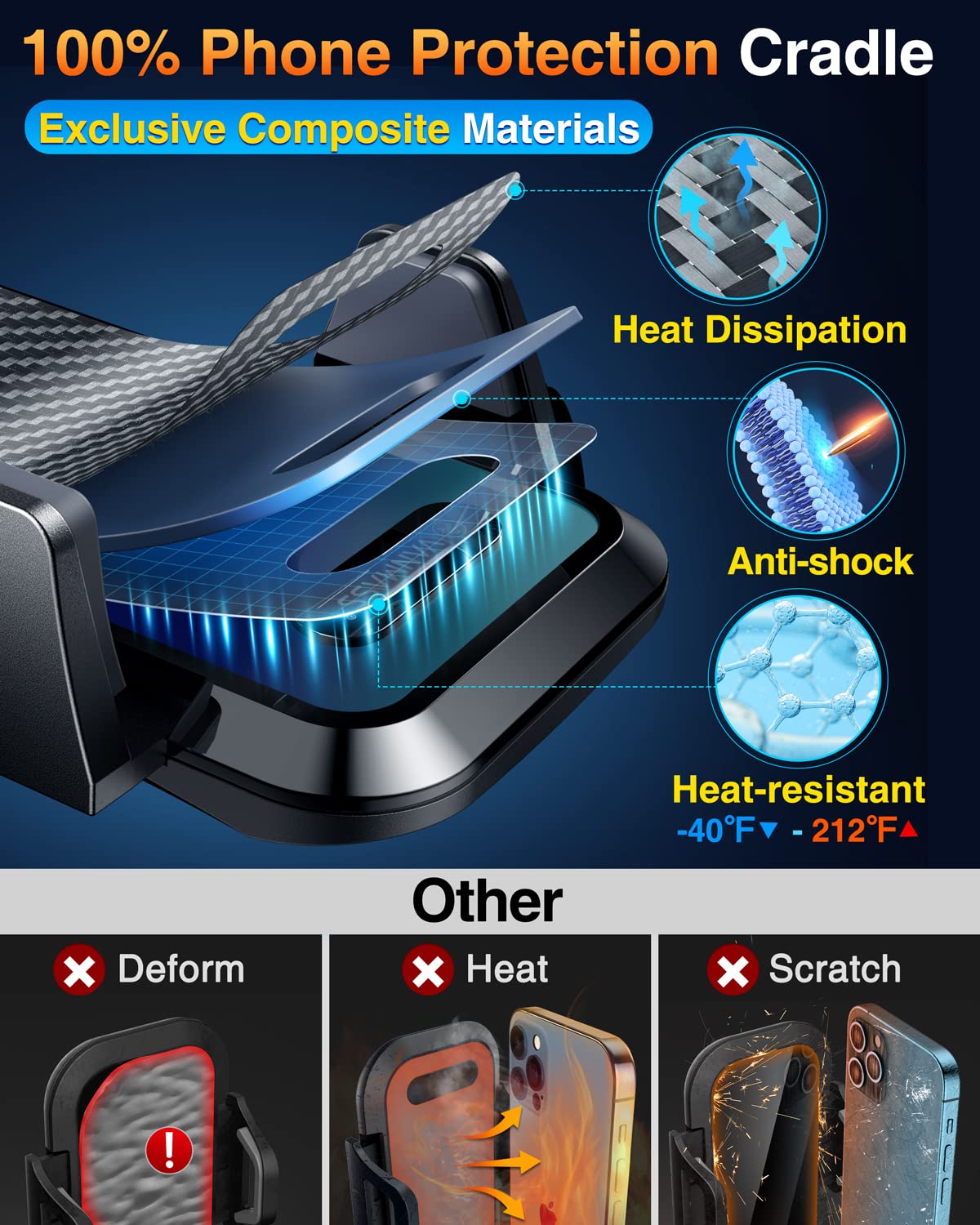 VANMASS 【85+LBS Strongest Suction & Military-Grade 2025 Ultimate Car Phone Mount【Patent & Safety Certs】 Cell Phone Holder Truck Stand for Dashboard Windshield Vent for iPhone 17 Pro Max 16 15 Samsung - Medaid International