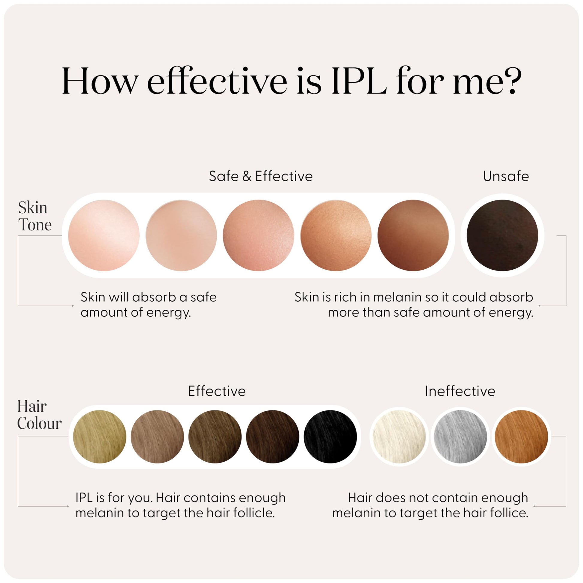 SmoothSkin Pure Fit IPL Hair Removal Device – At-Home Laser Hair Removal for Women & Men, Visible Results in 2 Weeks, Includes Precision Head, Safe for Face & Body, Long-Lasting Hair Reduction - Medaid International