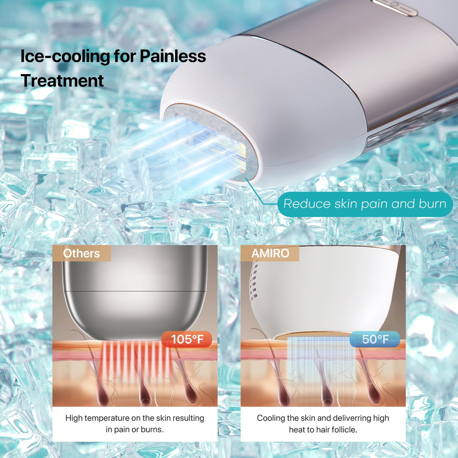 AMIRO Opal IPL Hair Removal Device, 2 modes and 8 Energy Levels, 3 in 1 for Face Armpit Arm Line Leg Whole Body - Medaid International