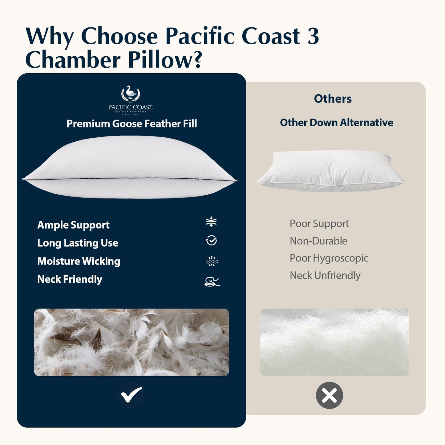 Pacific Coast Bed Pillow, Hotel Collection Goose Feather and Down Pillow for Sleeping, 3-Chamber Design, Medium Supportive, Standard Size - Medaid International