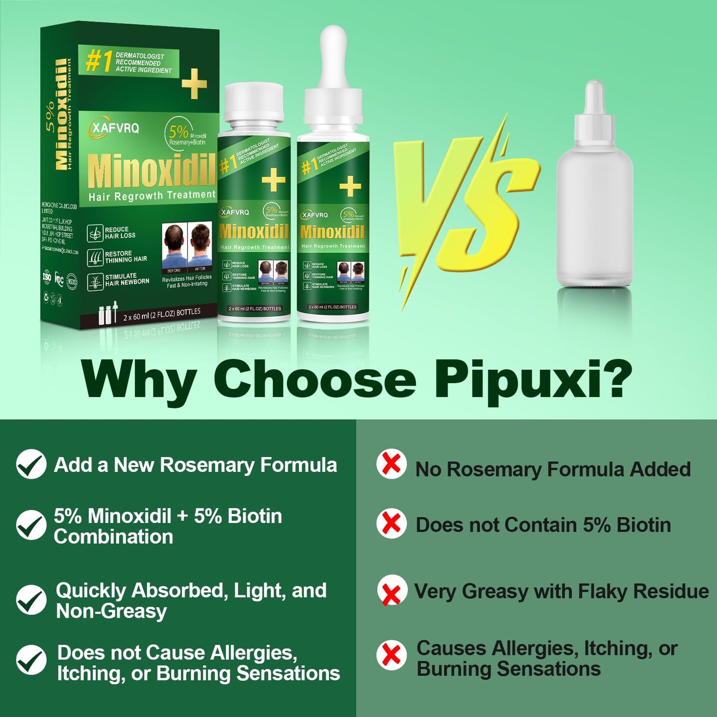 5% Minoxidil for Men, 2PCS Minoxidil for Women Hair Growth Products, Extra Strength Minoxidil Topical Hair Loss Regrowth Treatment Serum with Rosemary & Biotin, Upgraded formula light & Non-Greasy - Medaid International