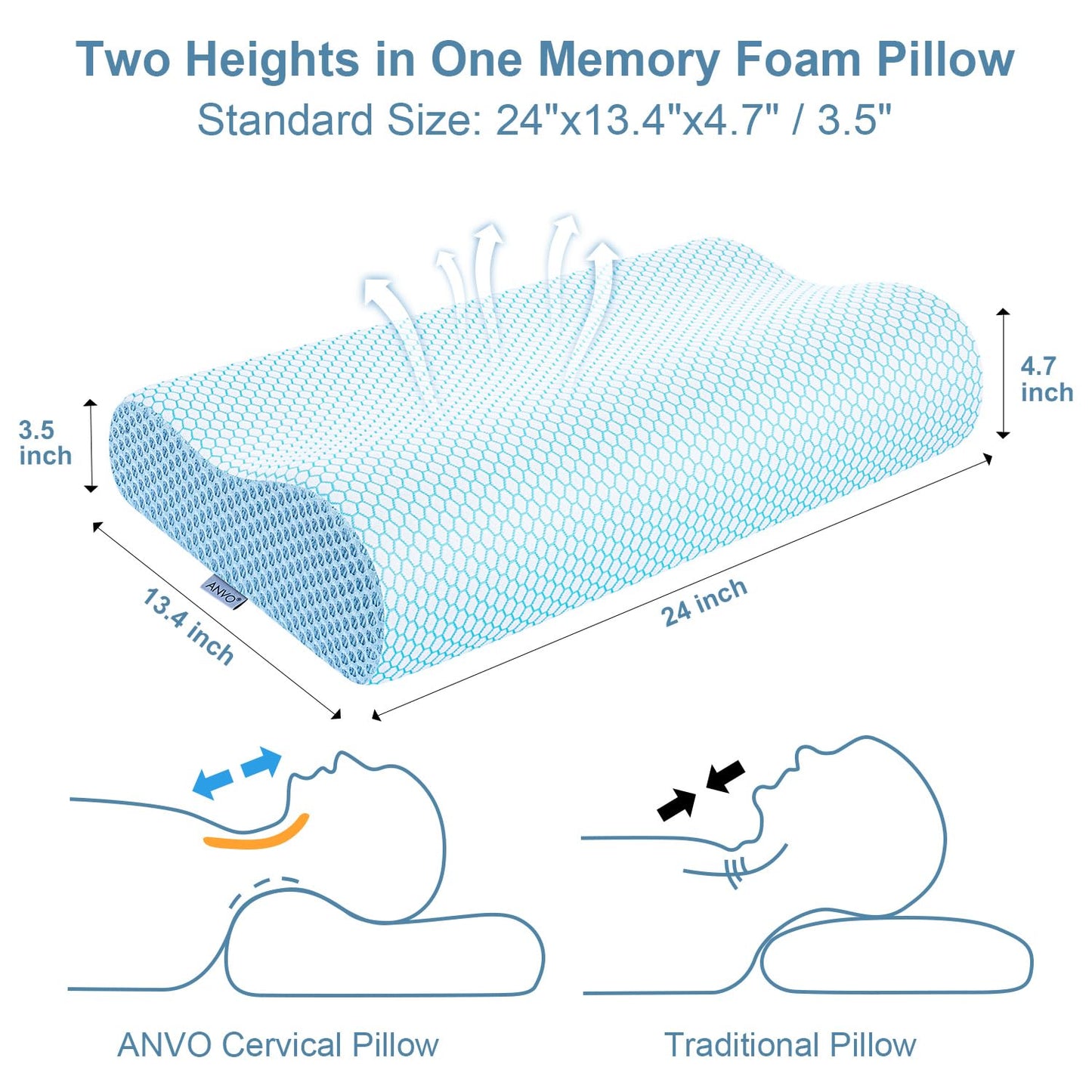 Anvo Memory Foam Pillow, Neck Contour Cervical Orthopedic Bed Pillow for Sleeping Side Back Stomach Sleeper, Ergonomic Design for Neck and Shoulder Pain Relief, Blue White, Firm - Medaid International