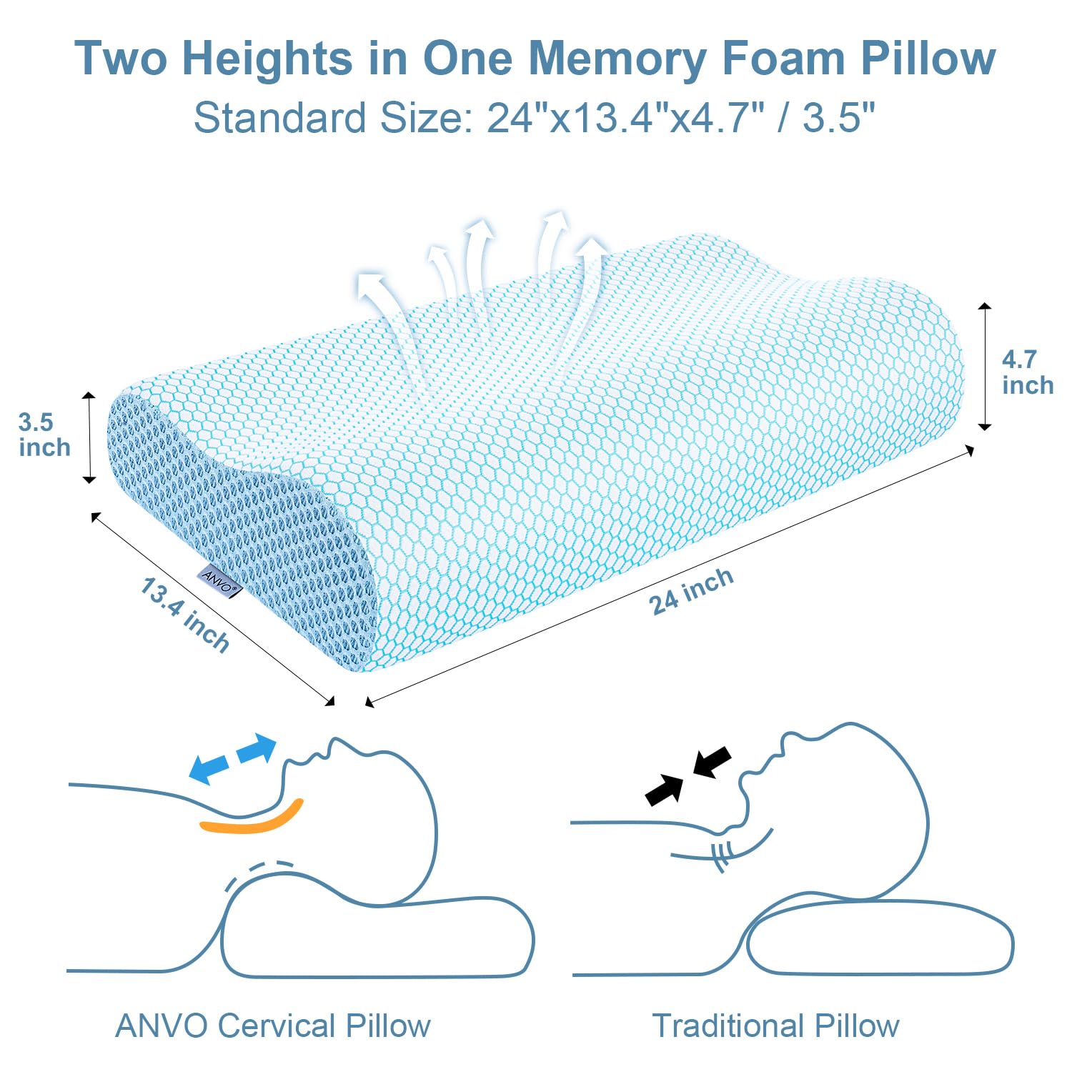 Anvo Memory Foam Pillow, Neck Contour Cervical Orthopedic Bed Pillow for Sleeping Side Back Stomach Sleeper, Ergonomic Design for Neck and Shoulder Pain Relief, Blue White, Firm - Medaid International