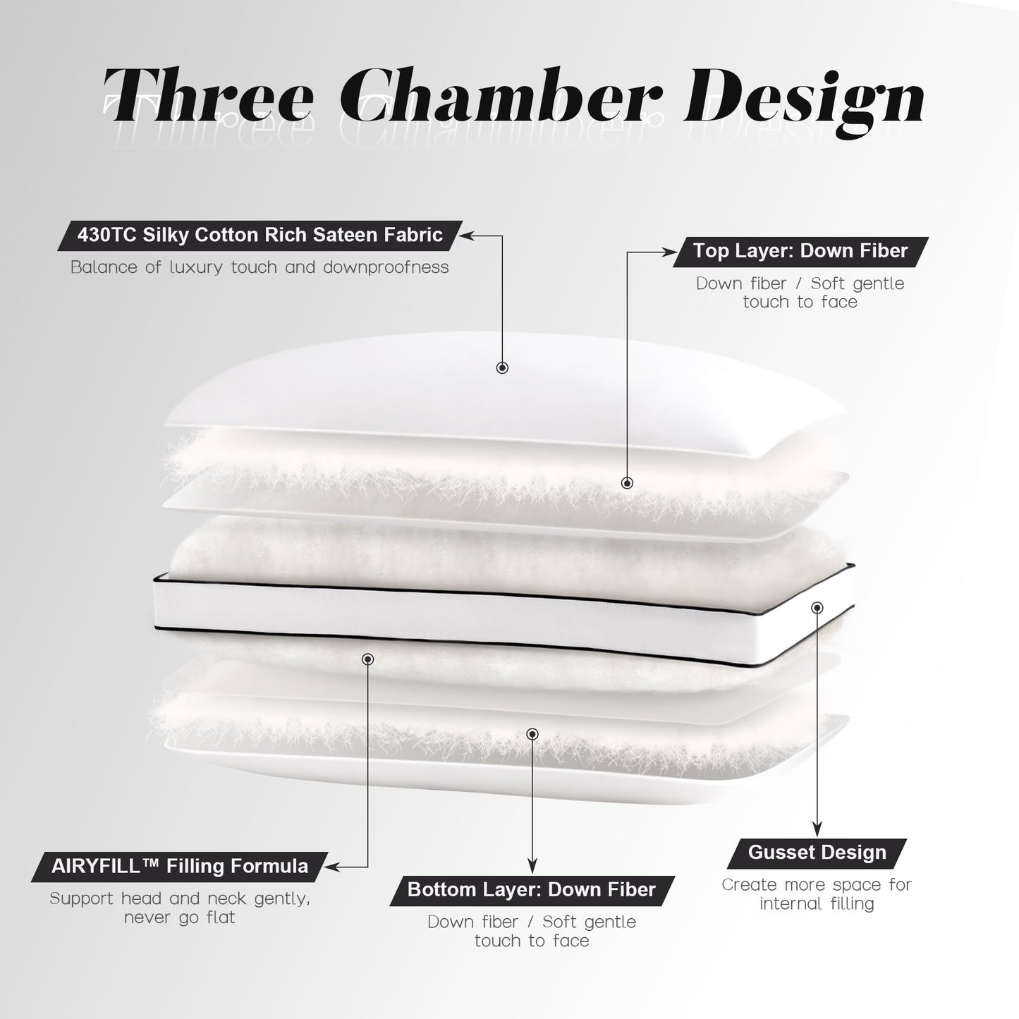 DOWNSTORIA Feather Down Pillows Queen Size Set of 2 with Gusset, Luxury Hotel Collection Bed Pillow 2 Pack, Down Surrounded Gusseted Pillows for Sleeping, Soft Fluffy for Side, Back Sleepers 20x30 in. - Medaid International