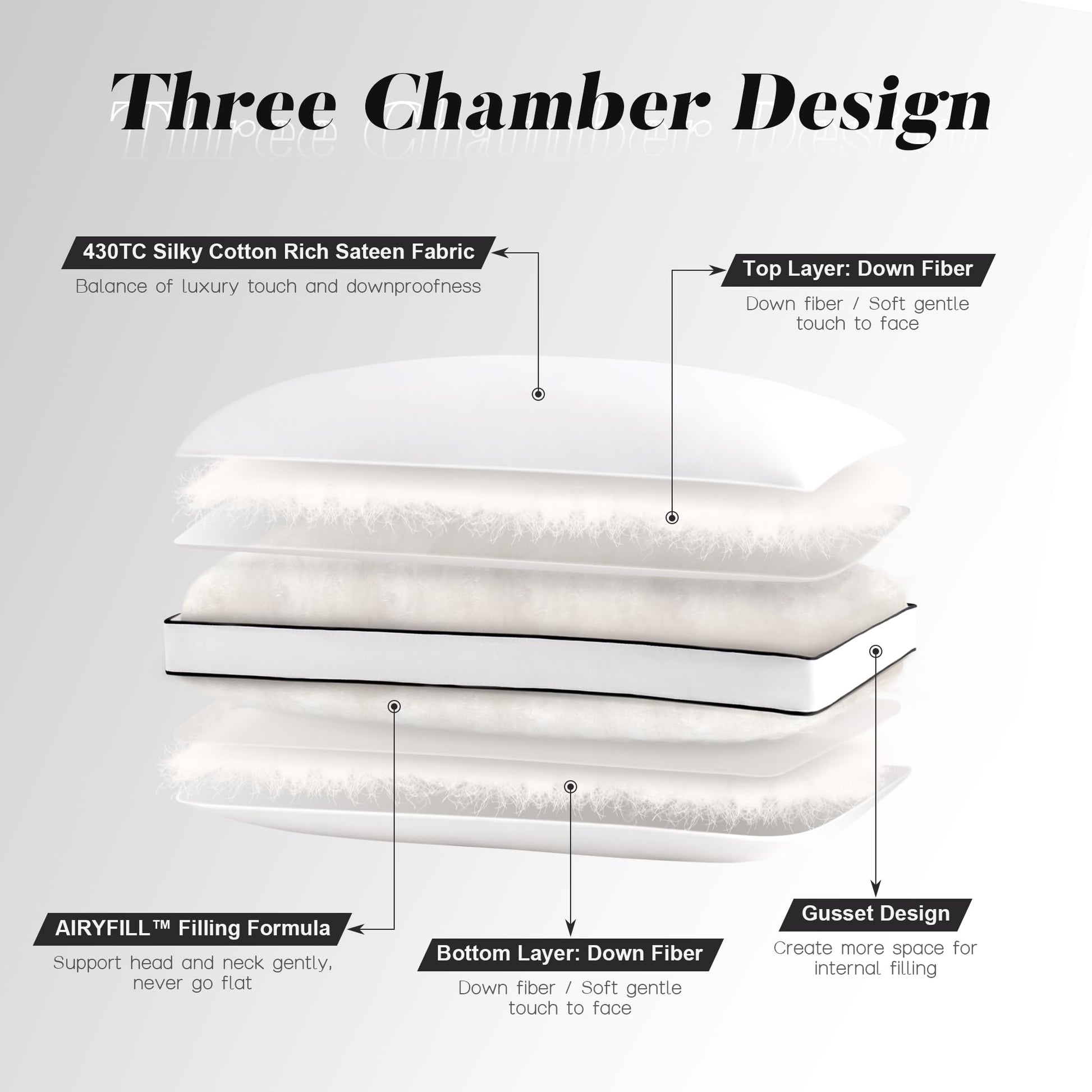 DOWNSTORIA Feather Down Pillows Queen Size Set of 2 with Gusset, Luxury Hotel Collection Bed Pillow 2 Pack, Down Surrounded Gusseted Pillows for Sleeping, Soft Fluffy for Side, Back Sleepers 20x30 in. - Medaid International