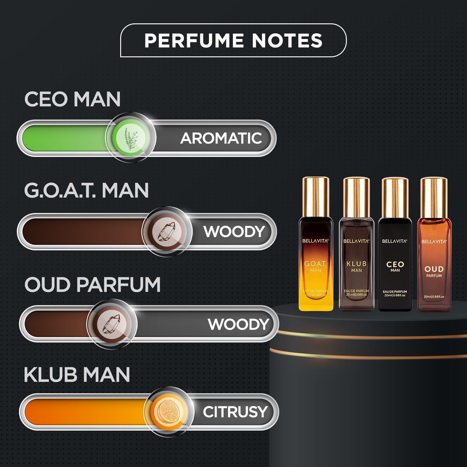 Bella Vita Luxury Long Lasting Perfume Gift Set for Man | 4x20ml | Gifts for Men | Woody, Citrusy, Oud, Premium Fragrance Scent | KLUB, OUD, CEO, G.O.A.T - Medaid International