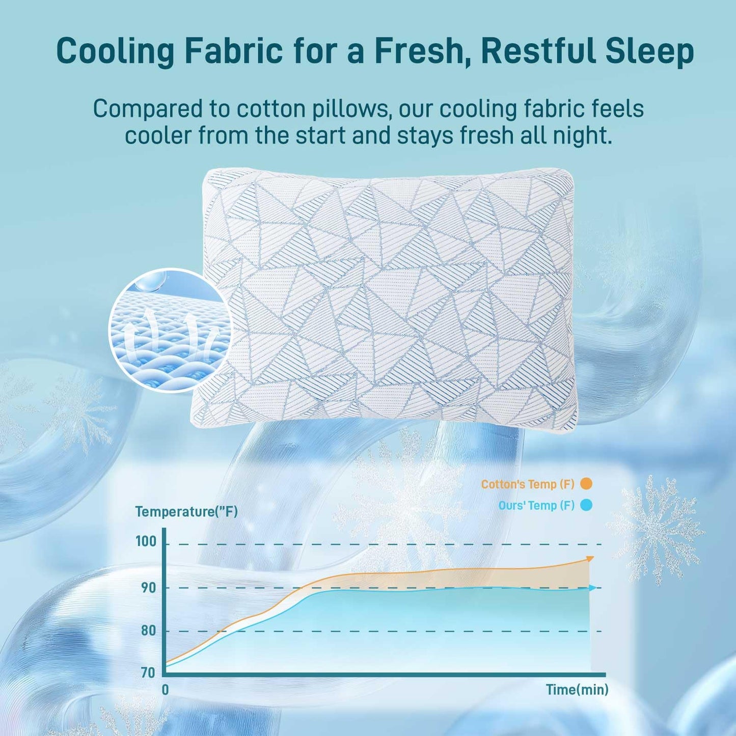 Shredded Memory Foam Cooling Soft Bamboo Viscose Pillows King Set of 2, Adjustable Hypoallergenic Hotel Quality Pillows for Stomach, Back or Side Sleeper, Oeko-TEX Certified - Medaid International