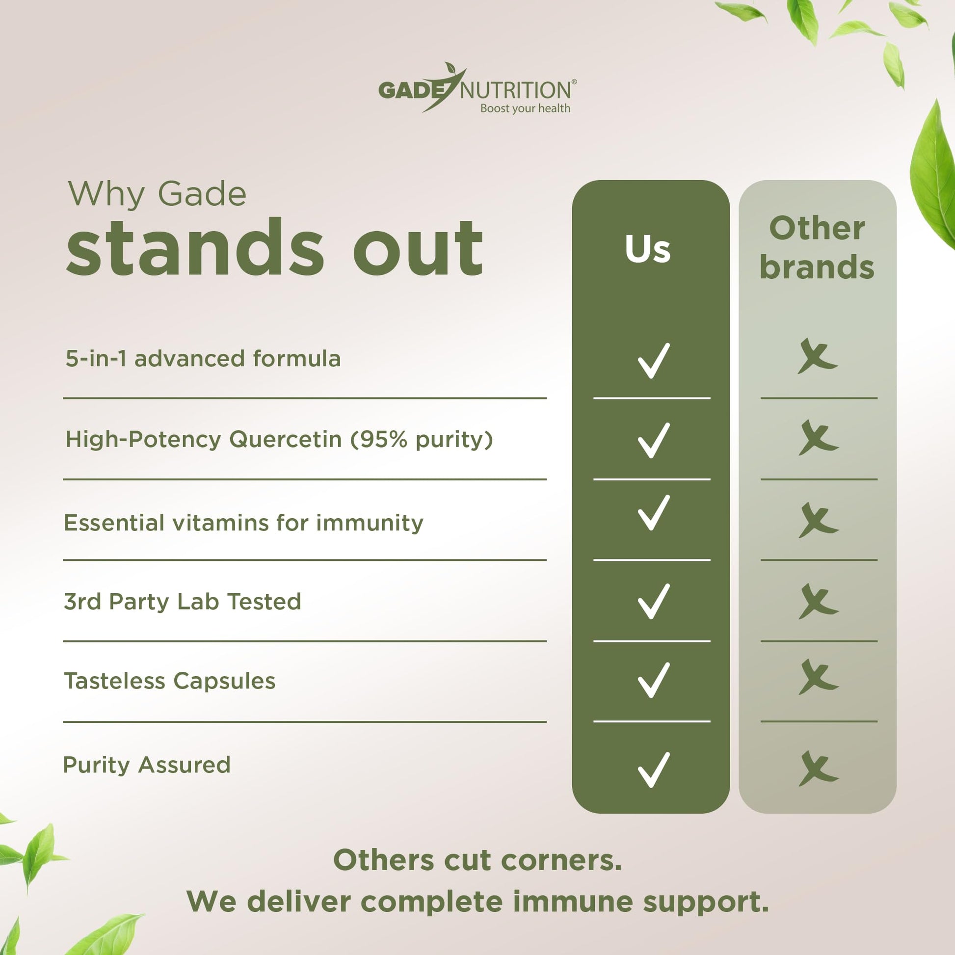 Gade Nutrition Quercetin with Bromelain Vitamin C and Zinc Vitamin D3 | Immune Support Supplement in Capsules | Non-GMO, Gluten-Free, Vegan | Made in The USA | 2 Month Supply - Medaid International