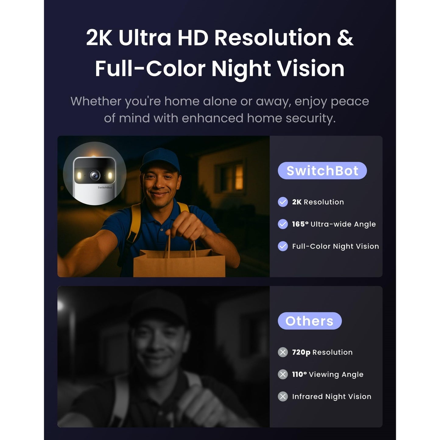 SwitchBot Video Doorbell Camera Wireless with Monitor, No Subscription, 4.3 Inch Screen, Battery Powered, Head-to-Toe View, 2K FHD, 2-Way Audio, Motion Detection, Works with Alexa/Goole/Home Assistant - Medaid International