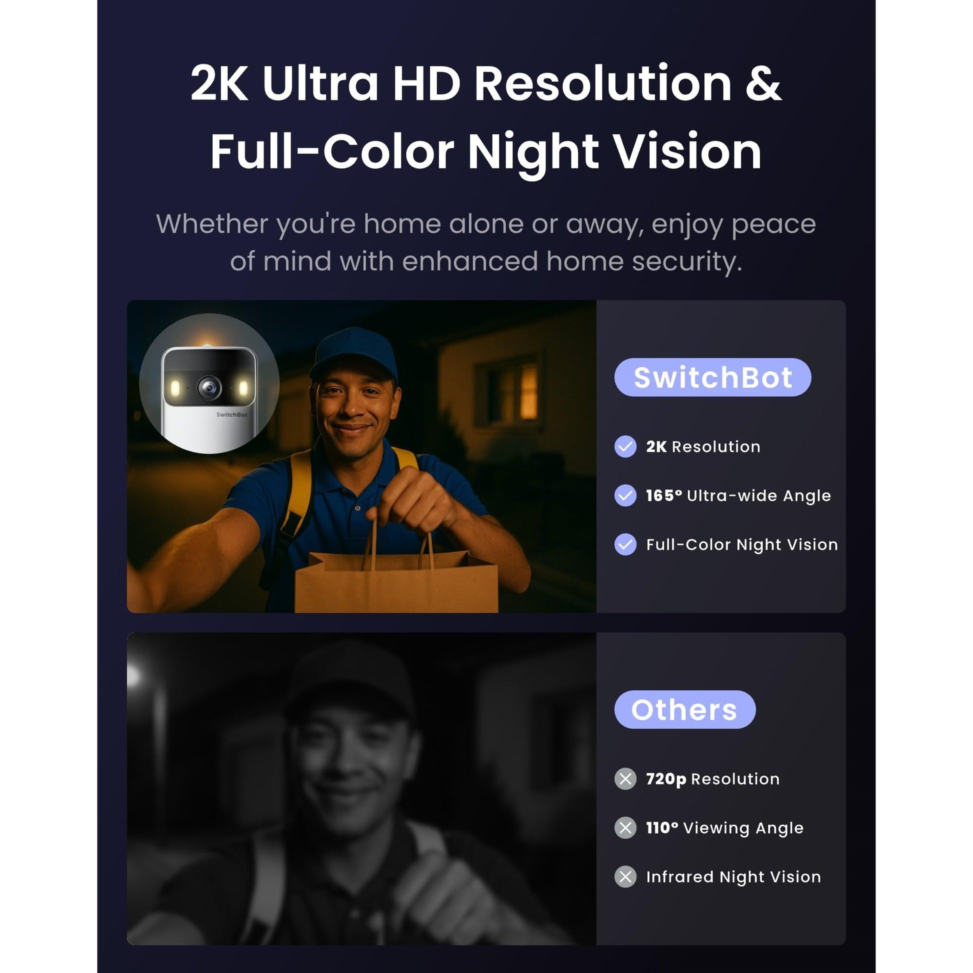 SwitchBot Video Doorbell Camera Wireless with Monitor, No Subscription, 4.3 Inch Screen, Battery Powered, Head-to-Toe View, 2K FHD, 2-Way Audio, Motion Detection, Works with Alexa/Goole/Home Assistant - Medaid International