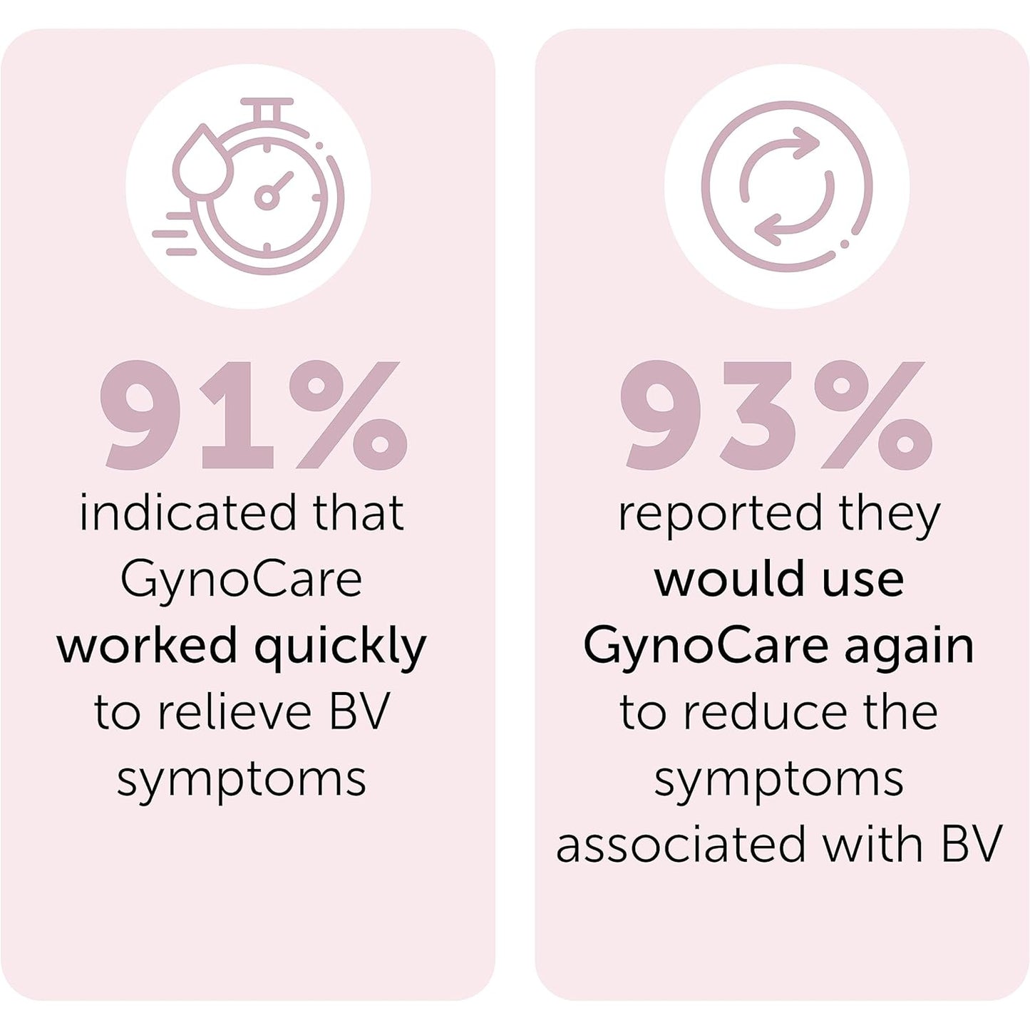 Bacterial Vaginosis Treatment - Natural Vaginal Prefilled Homeopathic Applicators for Odor, Discharge, Itching, Vaginal Microbiota Imbalance and Discomfort - Medaid - Lebanon