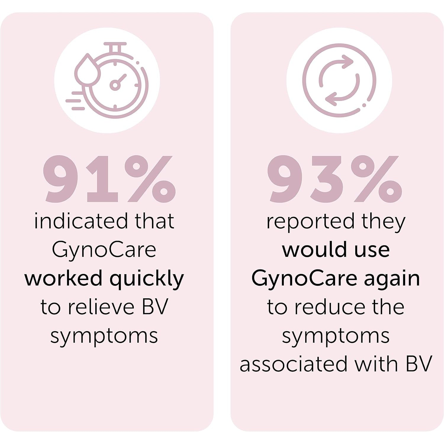 Bacterial Vaginosis Treatment - Natural Vaginal Prefilled Homeopathic Applicators for Odor, Discharge, Itching, Vaginal Microbiota Imbalance and Discomfort - Medaid - Lebanon