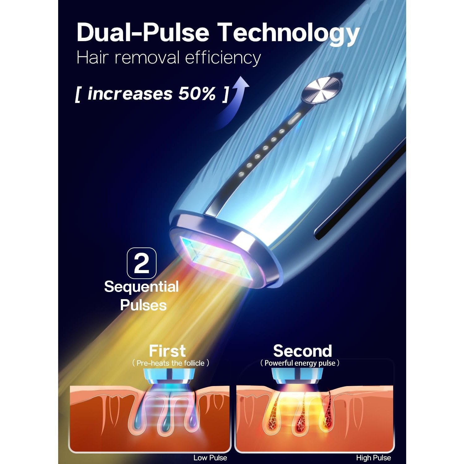 Blex Laser Hair Removal for Women and Men, IPL Laser Hair Removal Device with Permanent Results, Effective in 2 Weeks, Ultra-Fast 0.2s Light Emission, Painless at-home Hair Remover - Medaid International