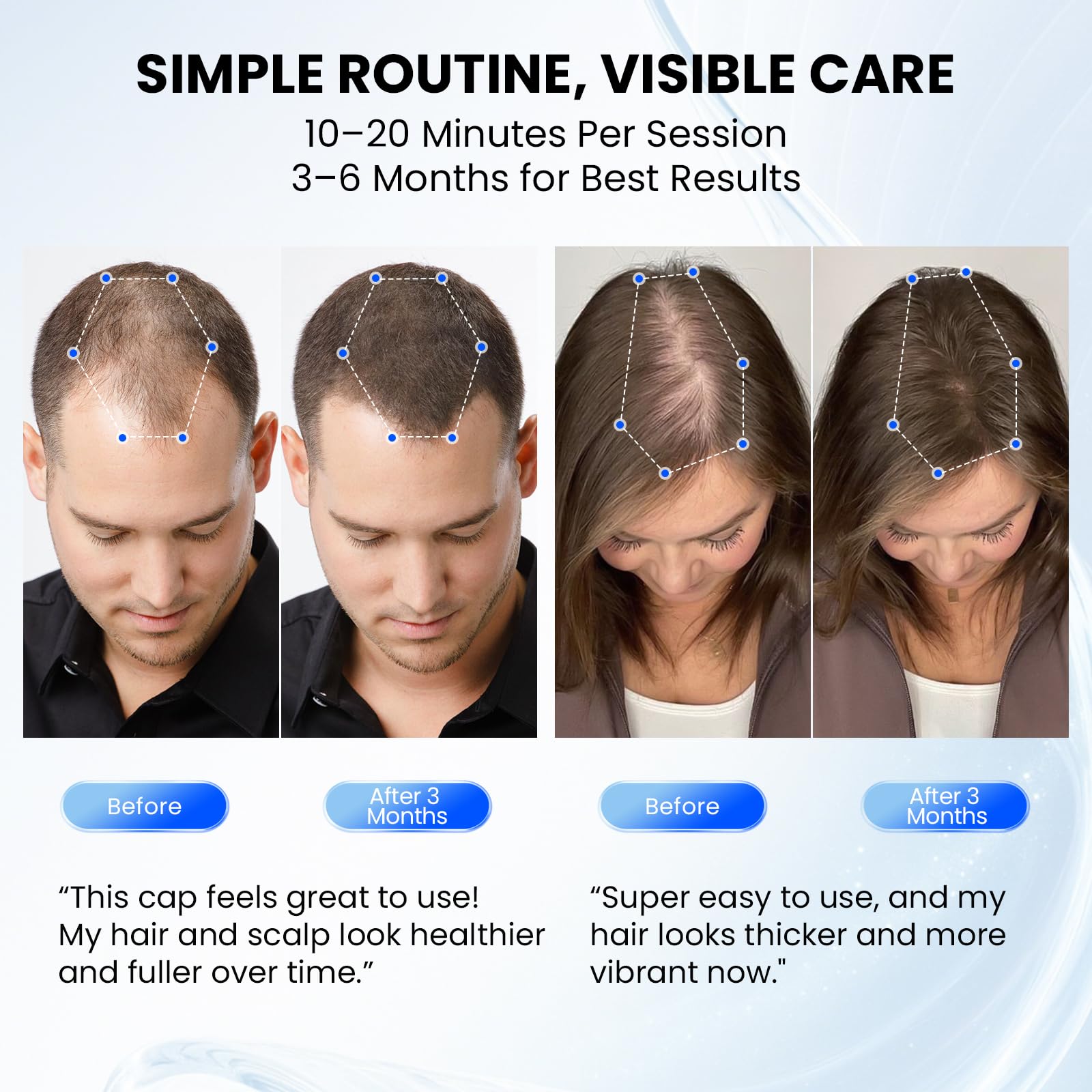 Red Light Hair Growth Cap, Red Light Cap - Medaid International