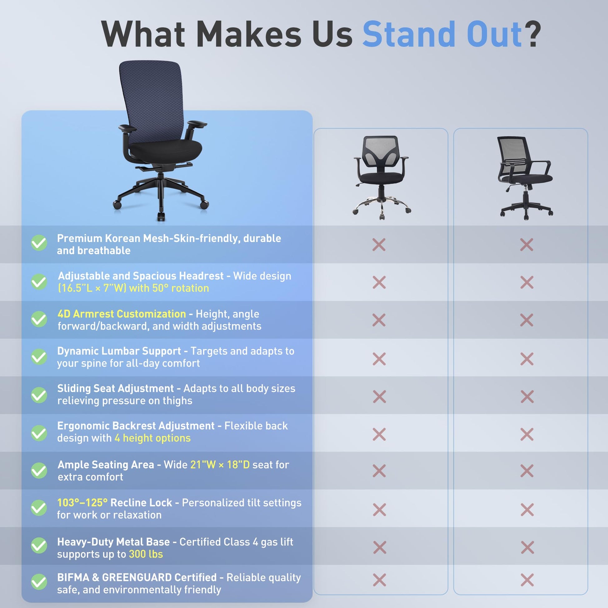 Executive Office Chair with 4D Adjustable Arms & Lumbar Support - Mesh Seat Depth Adjustment, 107°-115°-123°-132° Recline, Memory Foam & Aluminum Base for Modern Home/Office,Blue - Medaid International
