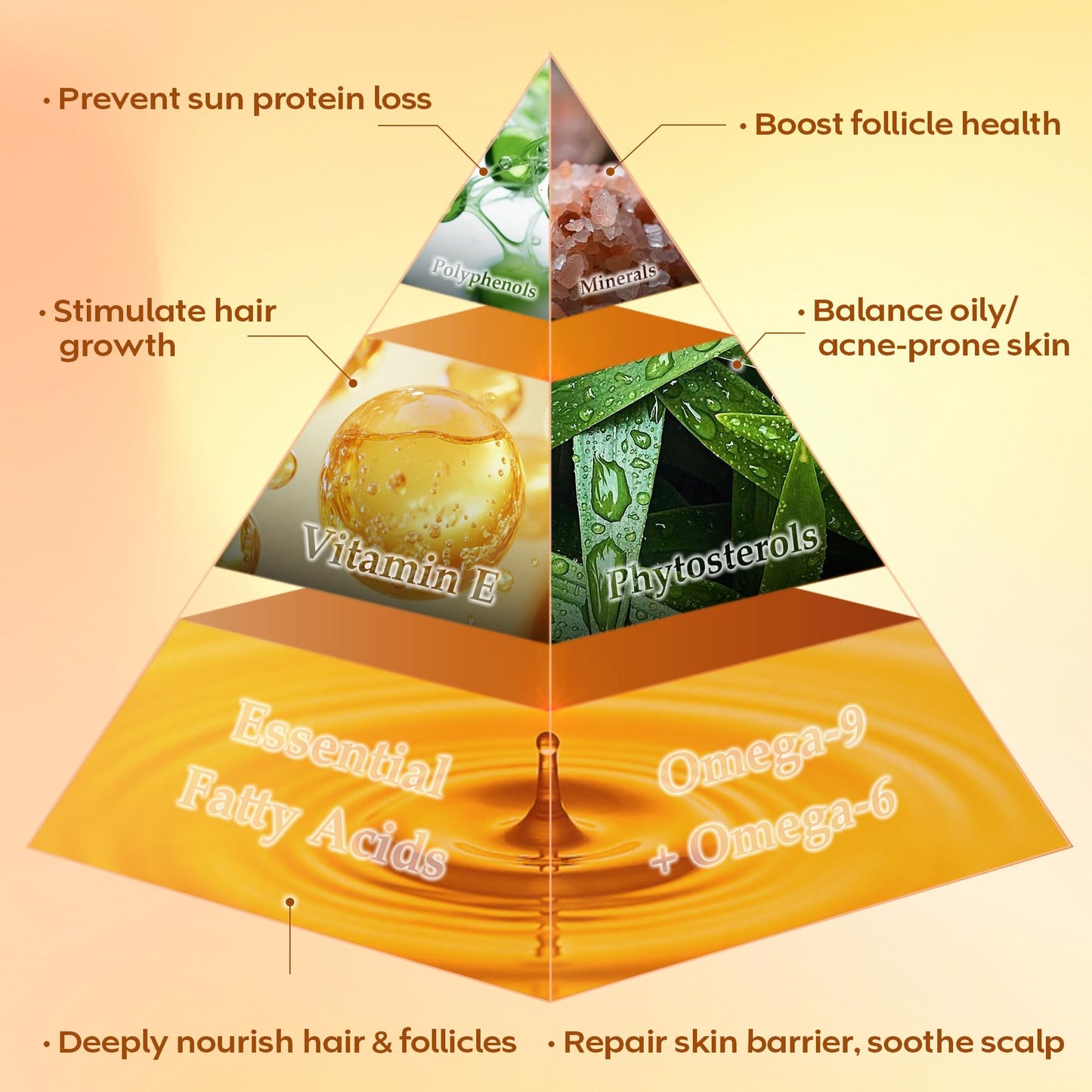 Batana Oil for Hair Growth Dr Sebi, 100% Raw Organic Batana Hair Mask from Honduras, Wild Growth Hair Oil, Scalp Oil Promotes Hair Thickness, Prevents Loss for Men & Women, 4.06 fl oz (1 Pack) - Medaid International