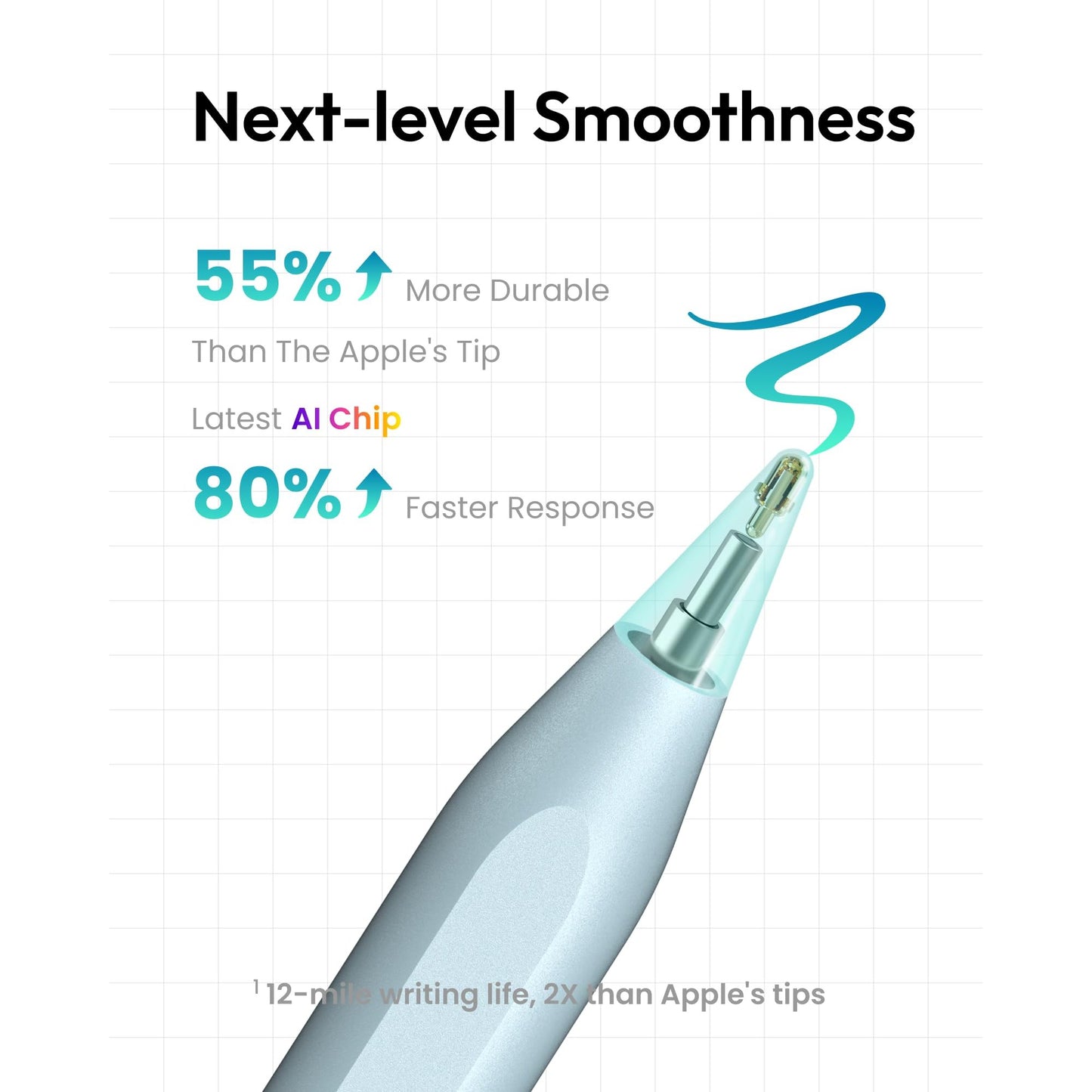 Metapen Pencil A8 for Apple iPad 2018-2025, (2X Faster Charge), Tilt Sensitivity, Pixel Precision, Stylus Pen for iPad 11/10/9/8/7/6th Gen, Pro 12.9/11/13-inch M4, Air 3/4/5/M2/M3, Mini 5/6th, Pink - Medaid International