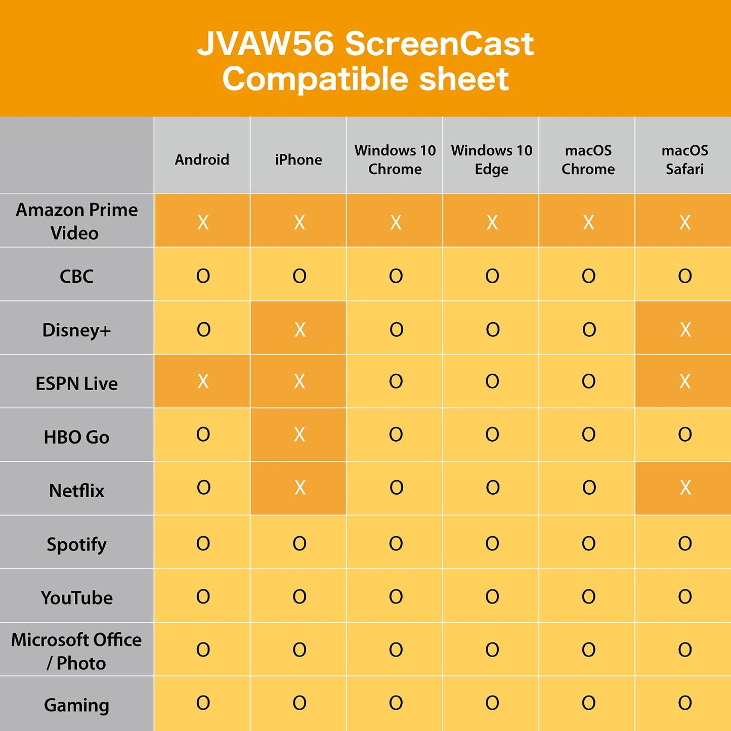j5create ScreenCast HDMI Wireless Display Adapter Receiver - Mirror Phone, Tablet, Laptop to HDTV - Compatible with MiraCast, AirPlay, Android, Windows 10 PC, iOS, iPhone, Tablet (JVAW56) - Medaid International