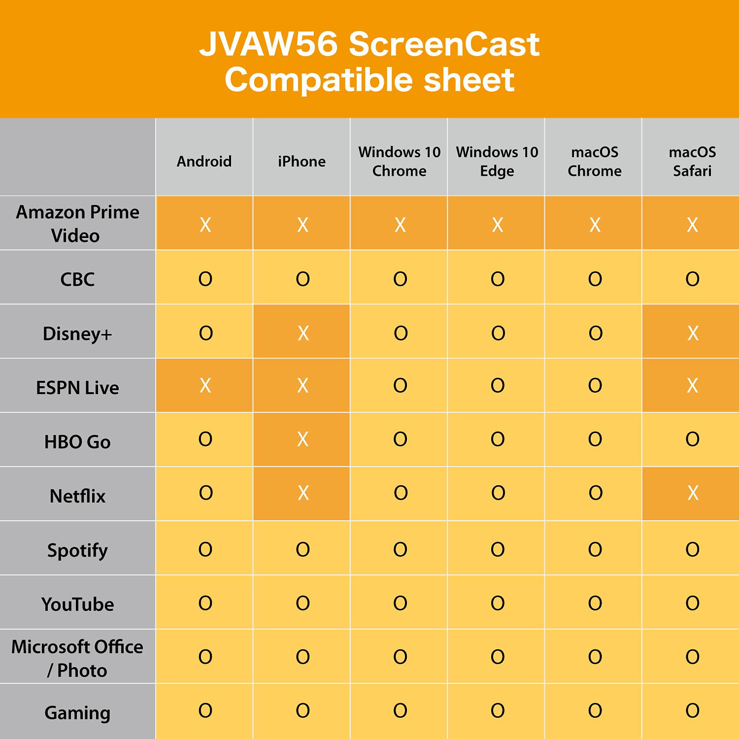 j5create ScreenCast HDMI Wireless Display Adapter Receiver - Mirror Phone, Tablet, Laptop to HDTV - Compatible with MiraCast, AirPlay, Android, Windows 10 PC, iOS, iPhone, Tablet (JVAW56) - Medaid International