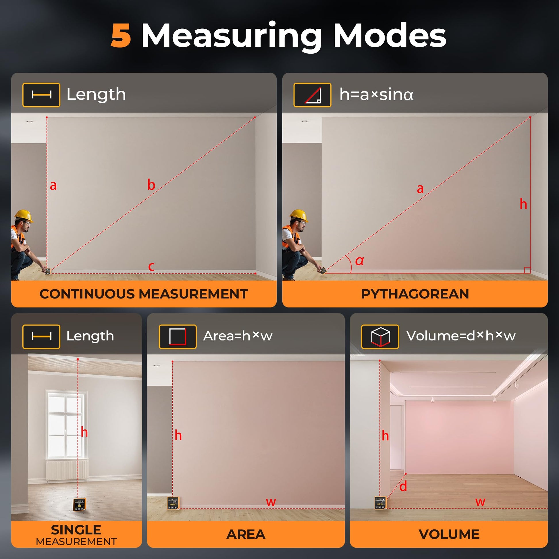 Laser Measuring Tool, 262ft Laser Measure with Digital Angle Finder & Level, Rechargeable Laser Measurement Tool with 2.4'' Color Backlit Display, 6 Units Ft/in/M, Length/Area/Volume/Pythagorean Mode - Medaid International