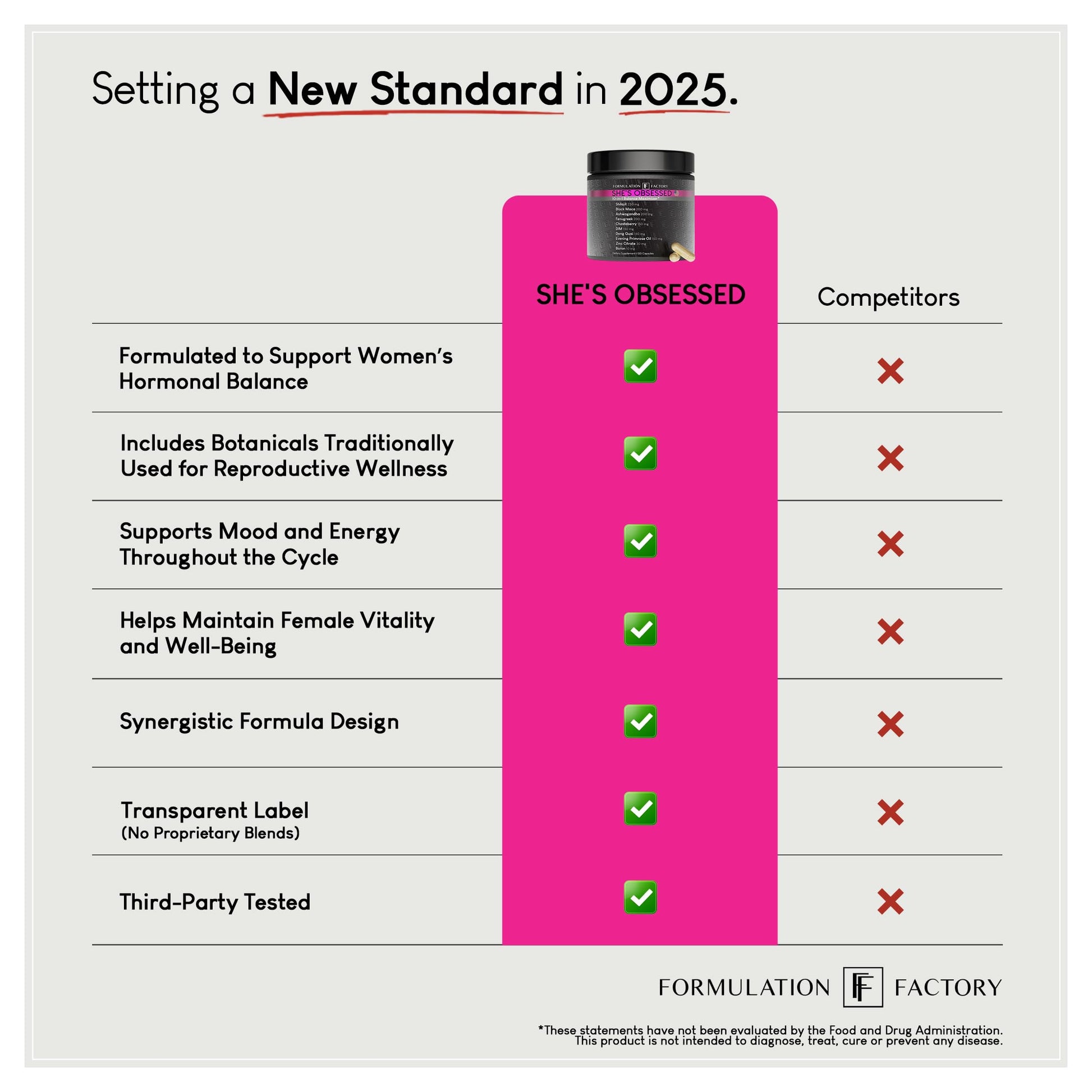 Formulation Factory She's Obsessed: 10-in-1 Hormone Balance Maximizer with Shilajit, Maca, Ashwagandha, DIM, Dong Quai, Zinc & More for Vitality & Balance – 120 Capsules 2 Months - Medaid International