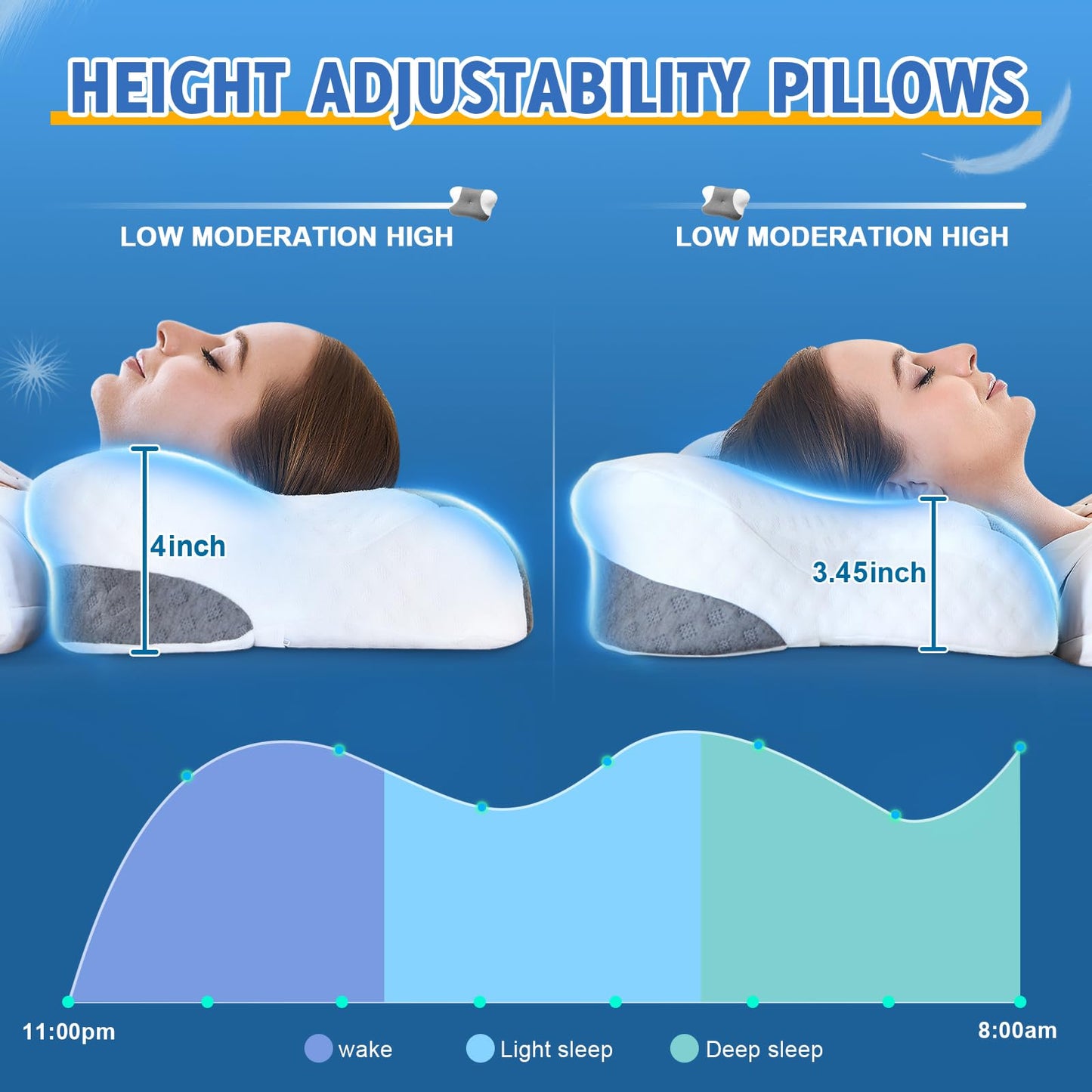 Cervical Neck Pillows with Memory Foam - Neck Pillows for Pain Relief Contour Memory Foam Pillows Ergonomic Neck Support - Adjustable Orthopedic Bed Pillows with Breathable Pillowcase for Sleeping - Medaid International