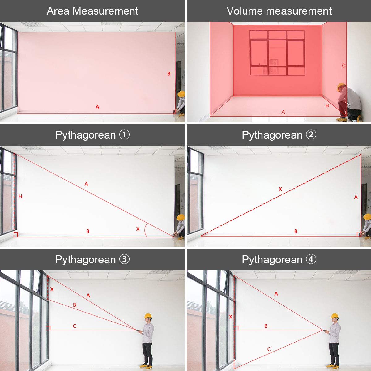 Huepar Laser Distance Meter 393Ft with Li-ion Battery & Electric Angle Sensor, Backlit LCD Laser Measure M/in/Ft with High Accuracy Multi-Measurement Modes, Pythagorean, Distance, Area&Volume - Medaid International