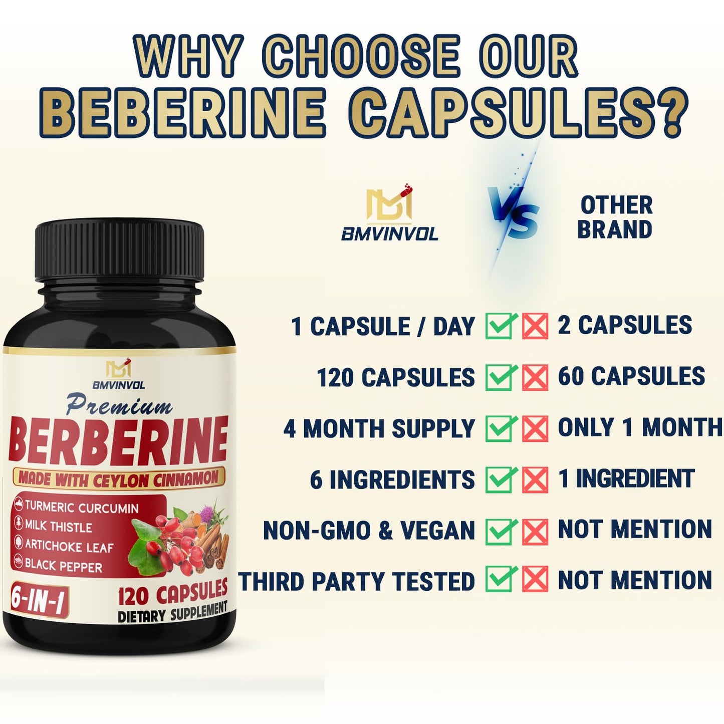 BMVINVOL 6in1 Berberine Supplement with Ceylon Cinnamon, Tumeric Root, Milk Thistle, Artichoke, Black Pepper -120 Capsules for 4 Month Supply - Medaid International
