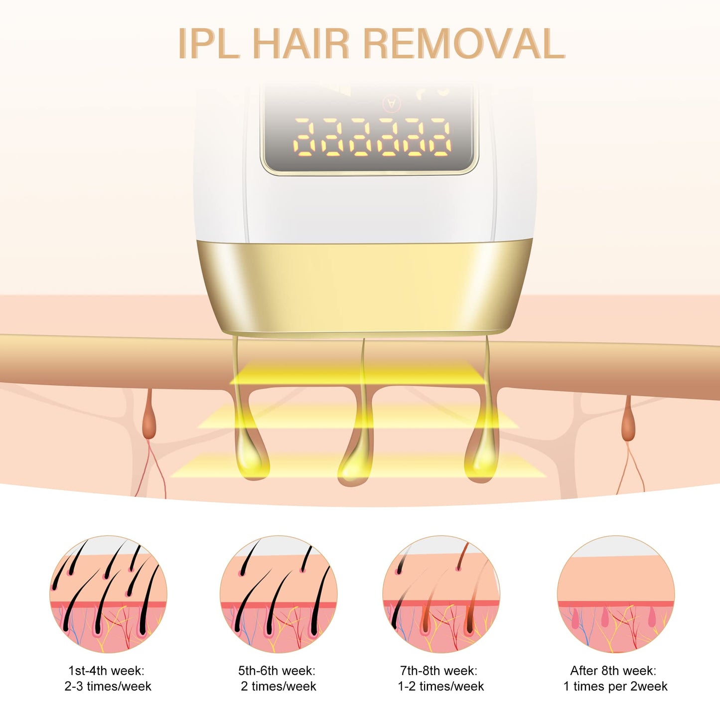 Gransumr IPL Laser Hair Removal Device at-Home Permanent Painless Hair Remover for Women and Men Best Whole Body Facial Face Armpits Back Legs Arms Face Bikini Line - Medaid International