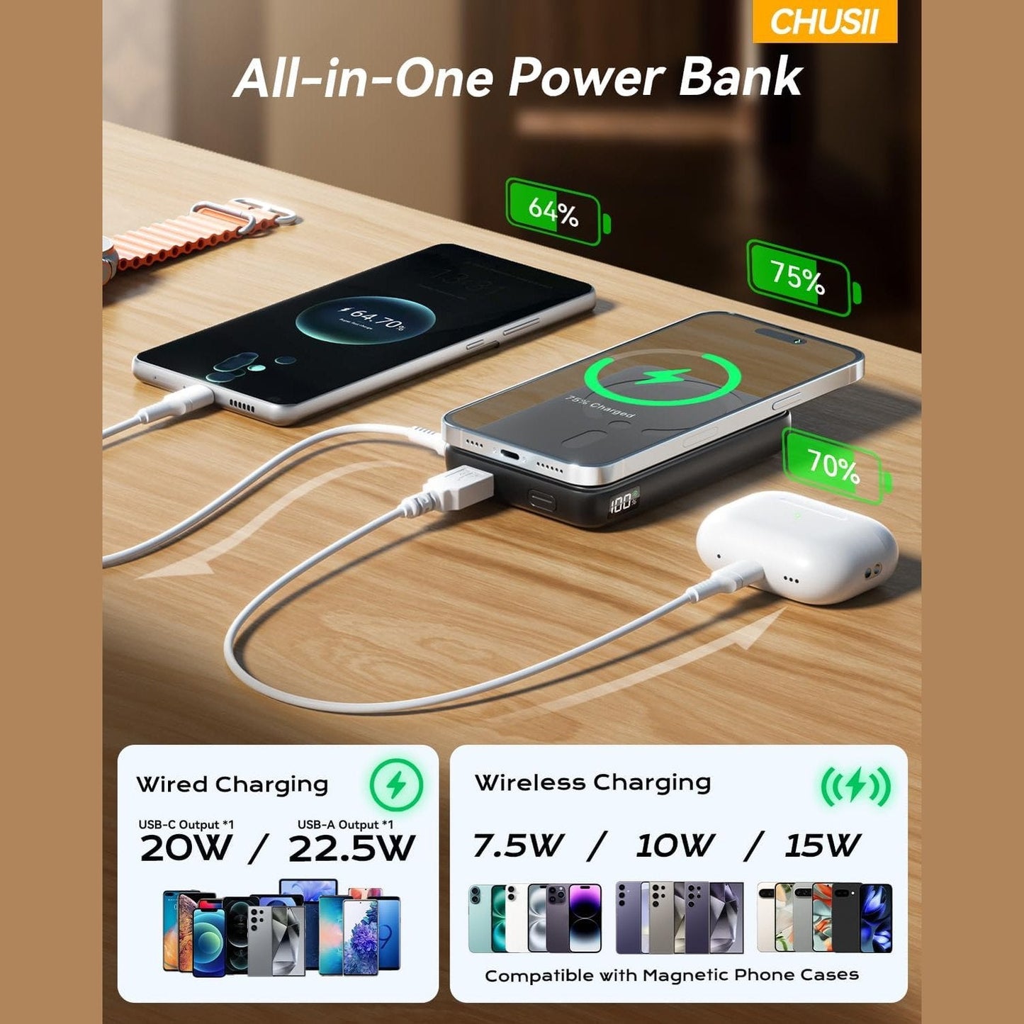 Chusii - 12000mAh MagSafe Portable Charger with PD 20W Fast Charge & Stand