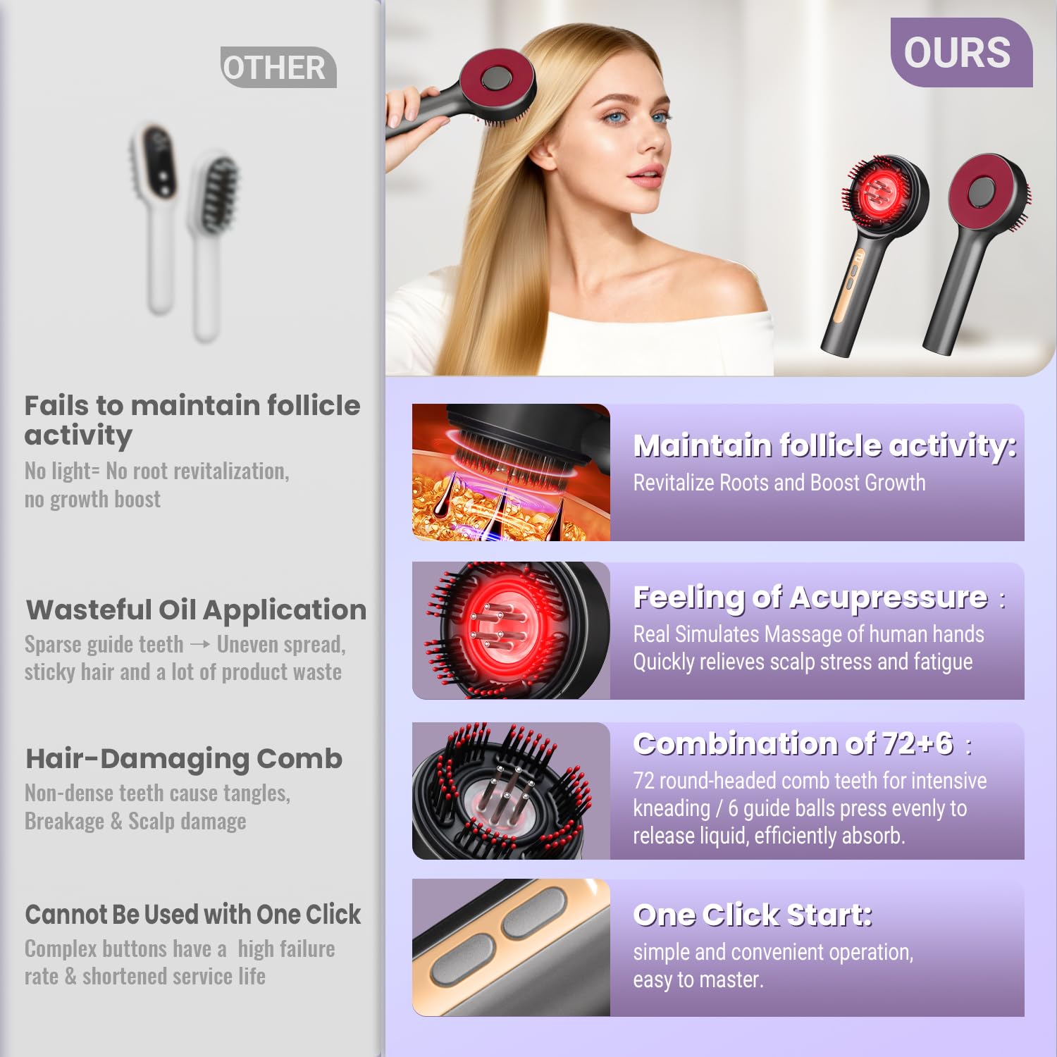 Livemon Electric Scalp Massager, 3-in-1 Hair Oil Applicator & Cordless Scalp Brush, IPX7 Waterproof, Portable Head Massager for Home & Travel, Grey - Medaid International