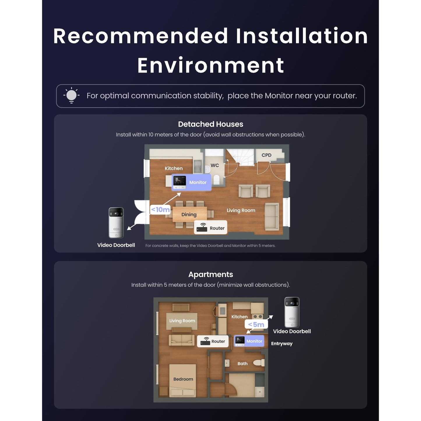 SwitchBot Video Doorbell Camera Wireless with Monitor, No Subscription, 4.3 Inch Screen, Battery Powered, Head-to-Toe View, 2K FHD, 2-Way Audio, Motion Detection, Works with Alexa/Goole/Home Assistant - Medaid International
