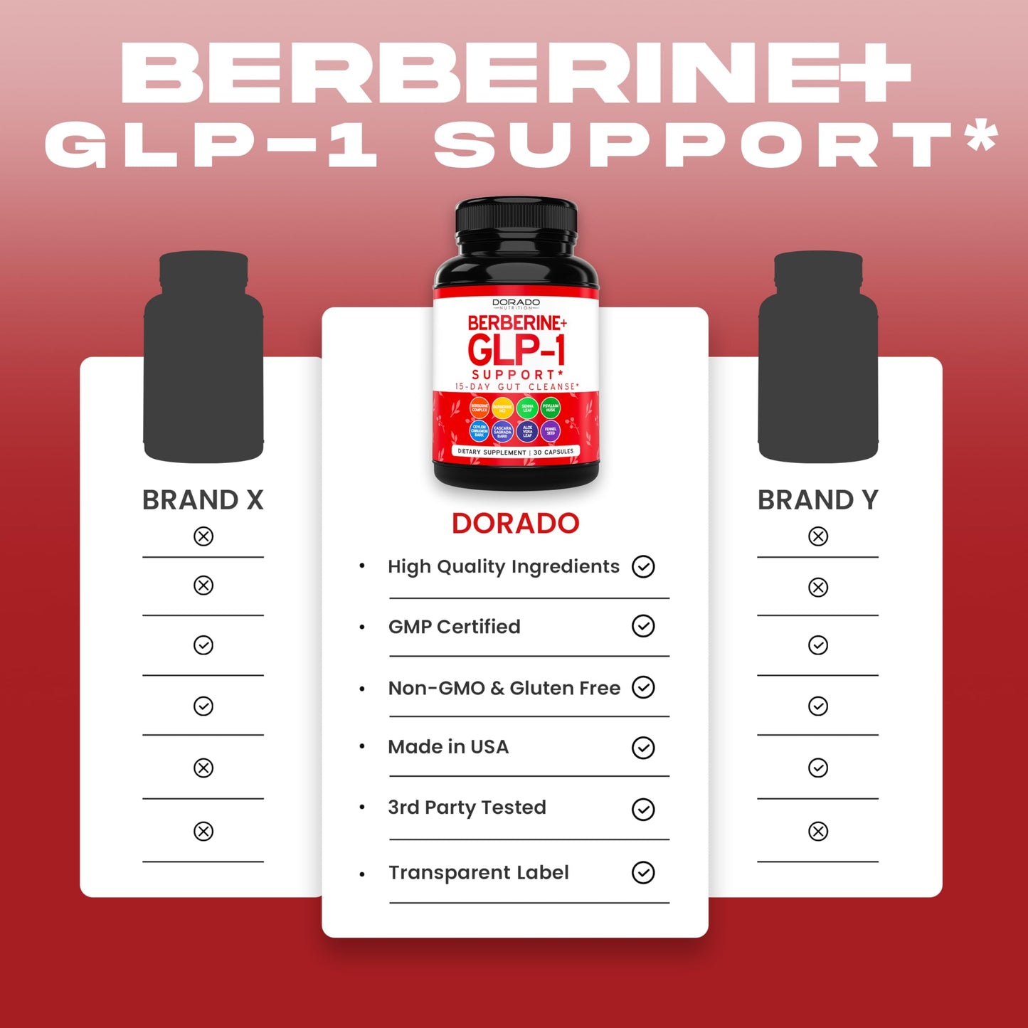 GLP-1 Supplement for Women & Men (30 Count) GLP1 Berberine 15 Day Gut Cleanse Detox & Cleanse Metabolism Support with Ceylon Cinnamon , Senna Leaf & More - Third Party Tested , Vegan Safe - USA Made - Medaid International