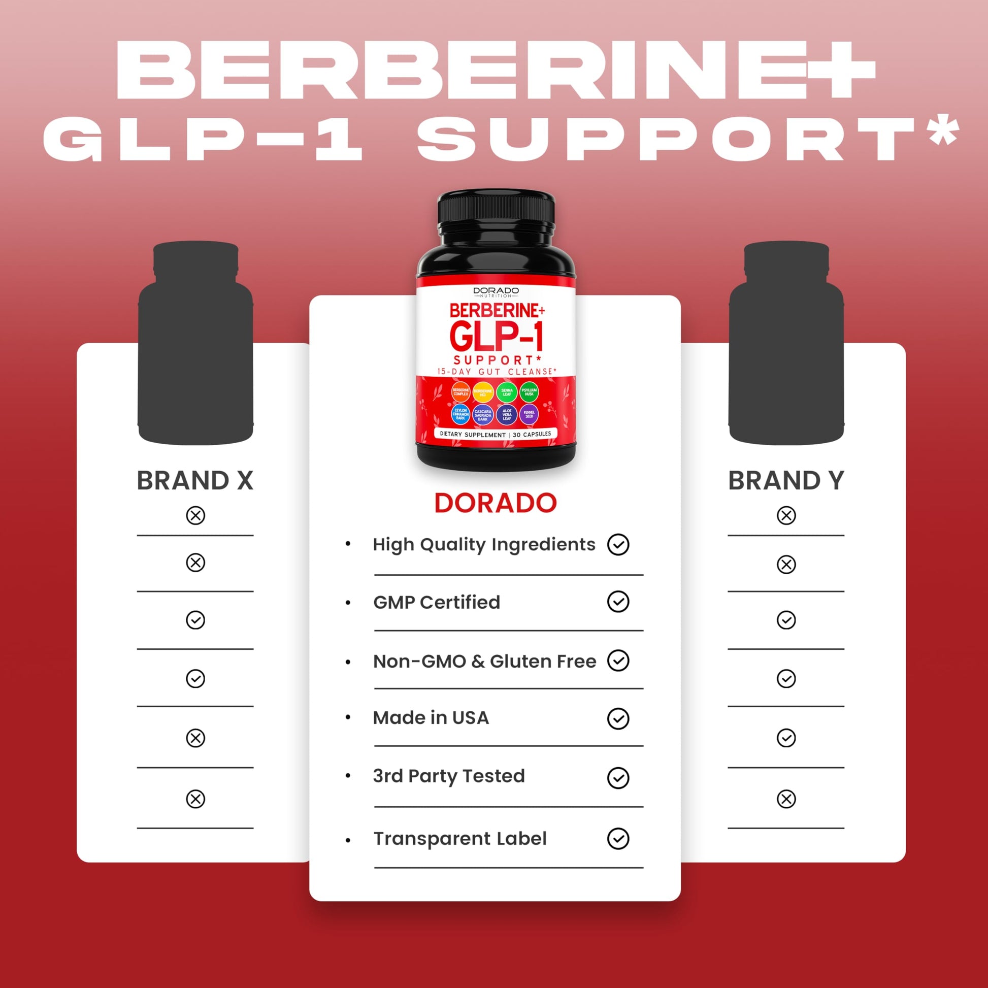 GLP-1 Supplement for Women & Men (30 Count) GLP1 Berberine 15 Day Gut Cleanse Detox & Cleanse Metabolism Support with Ceylon Cinnamon , Senna Leaf & More - Third Party Tested , Vegan Safe - USA Made - Medaid International