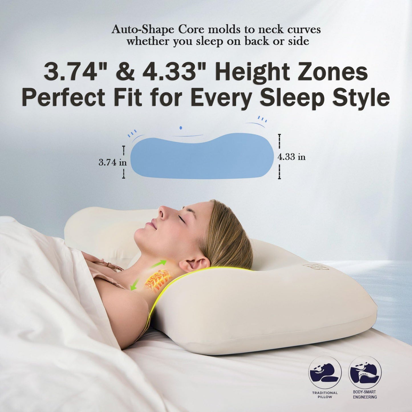 HighBeds Cervical Neck Pillow for Memory Foam – Soft Ergonomic Side Sleeper Pillow for Neck Pain Relief, Ice Silk Zipperless Pillowcase, Eco-Friendly and Durable Material - Medaid International