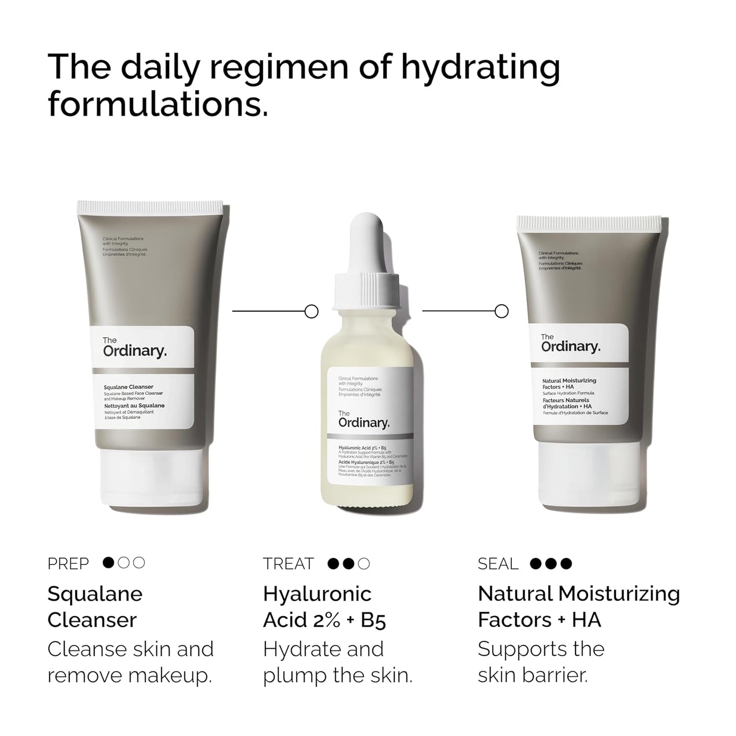 The Ordinary The Daily Set, Daily Skincare Routine with Squalane Cleanser, Hyaluronic Acid 2% + B5, and Natural Moisturizing Factors + HA | Skin Care Set - Medaid International